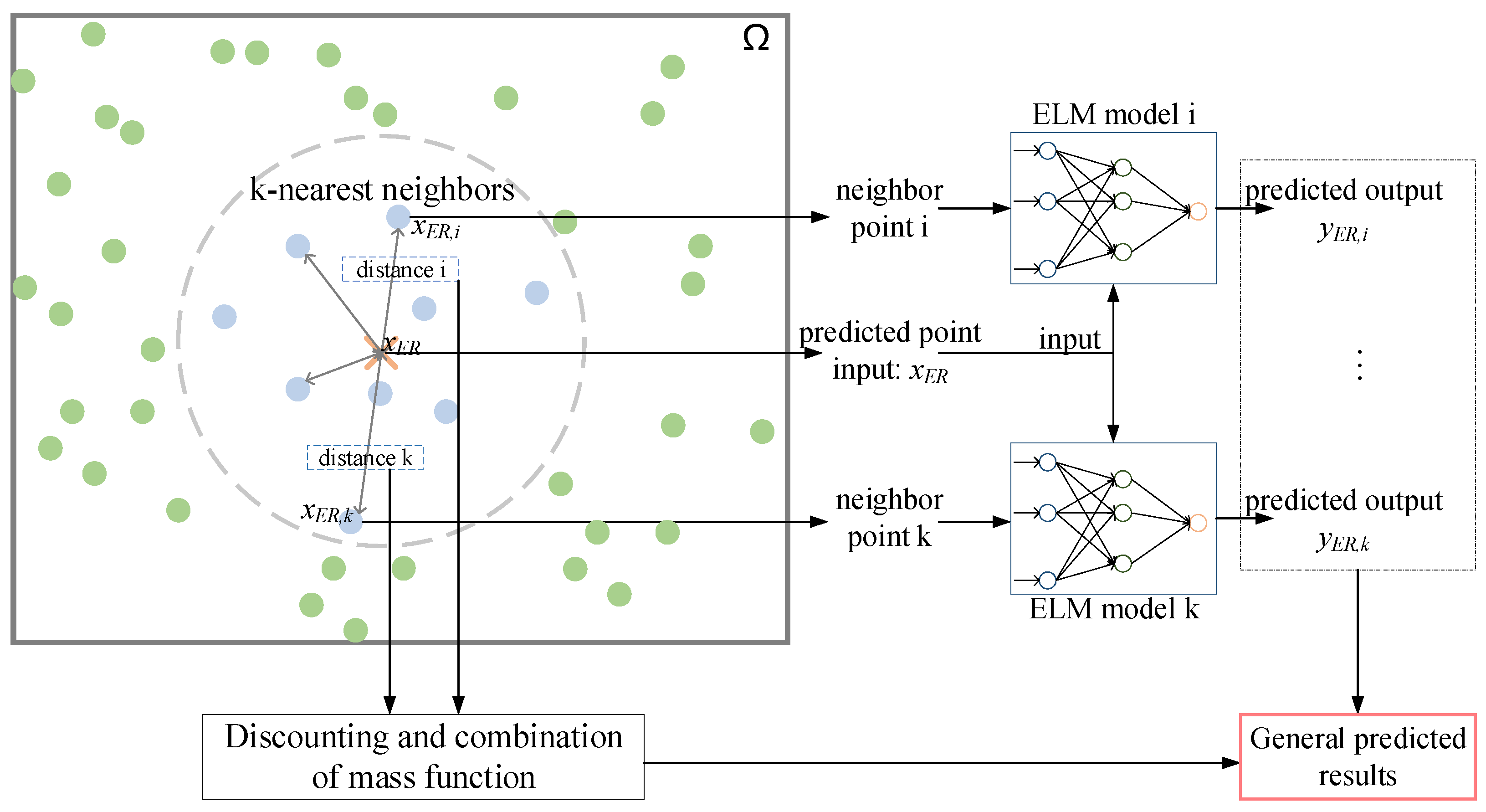 Energies 15 03882 g002