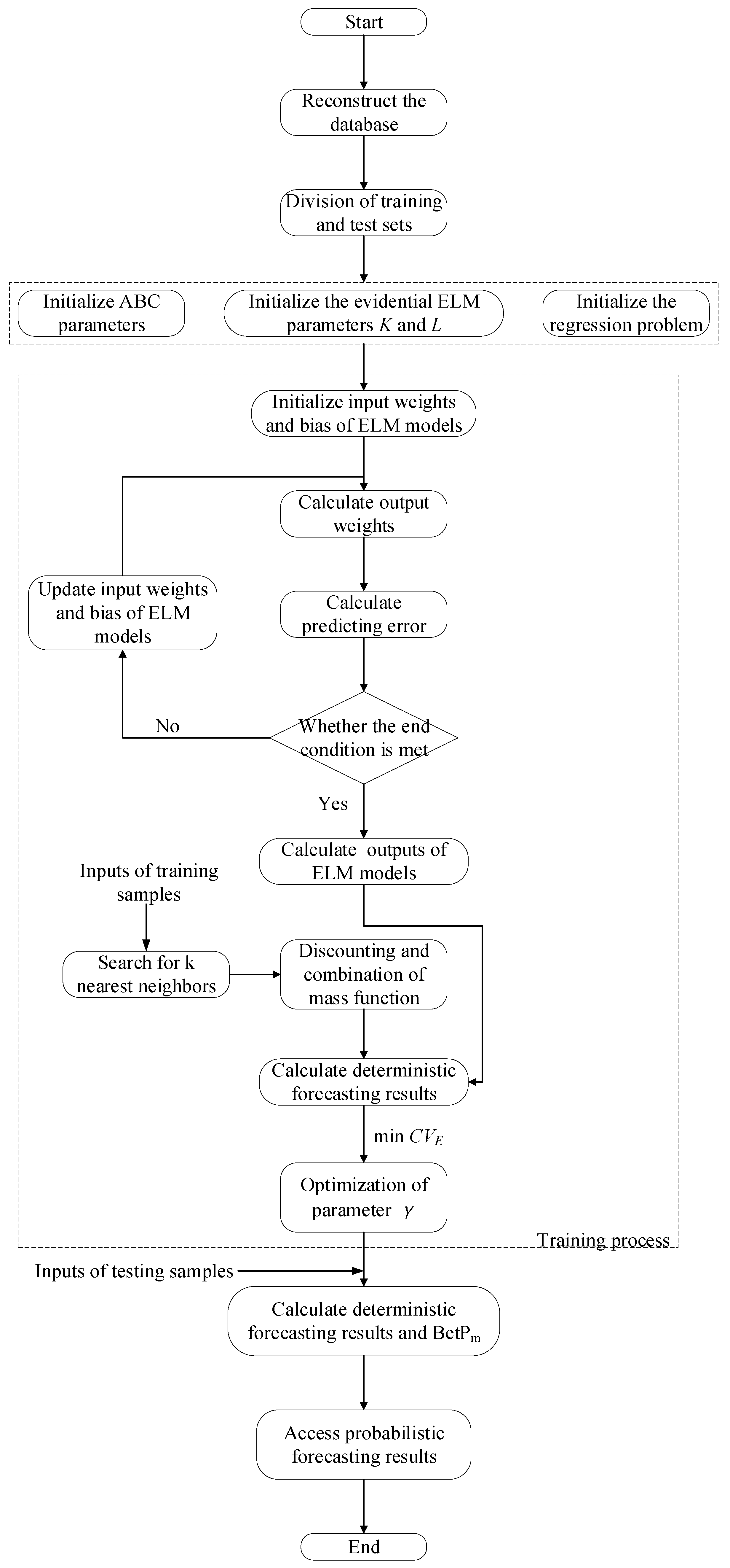 Energies 15 03882 g003