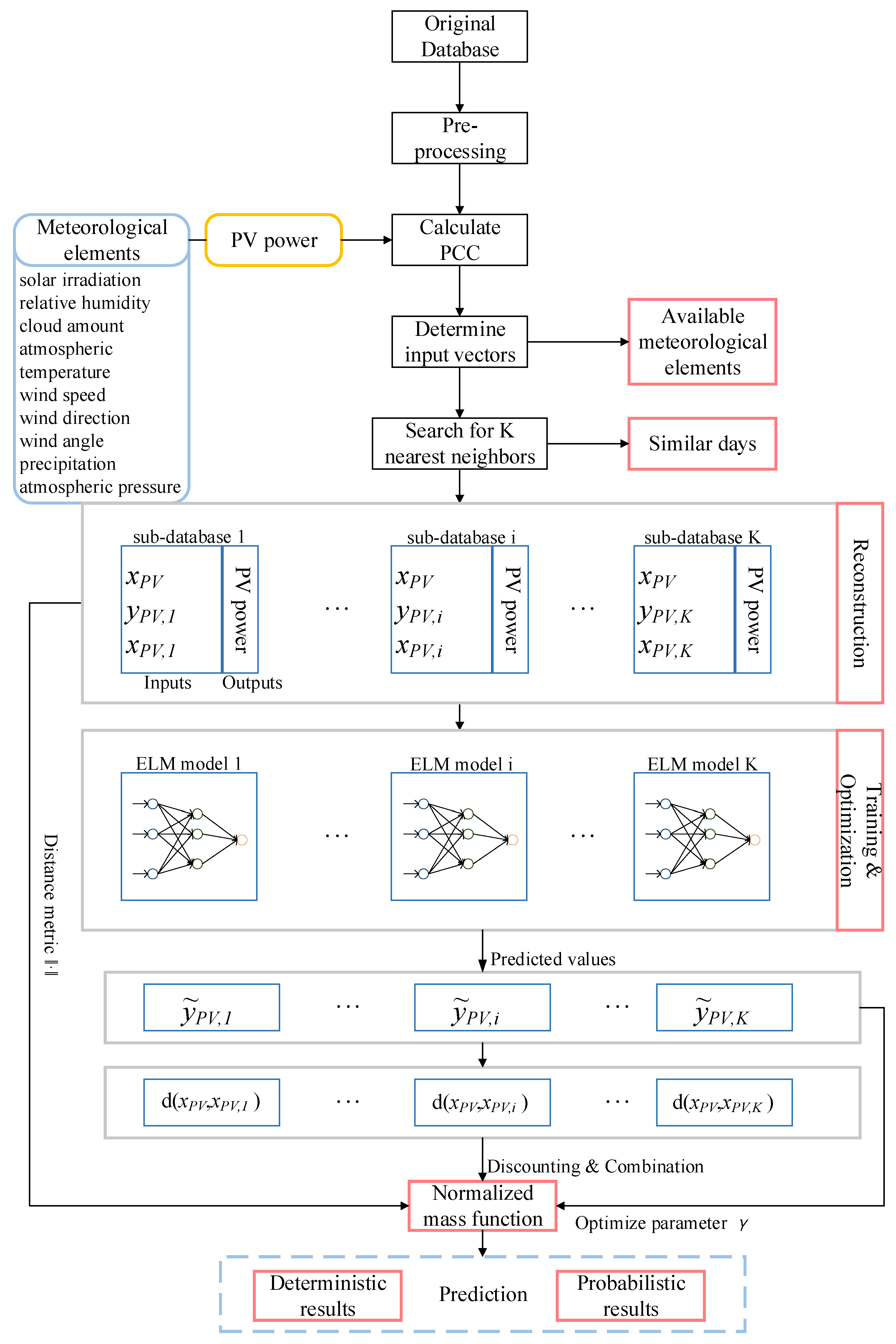 Energies 15 03882 g004