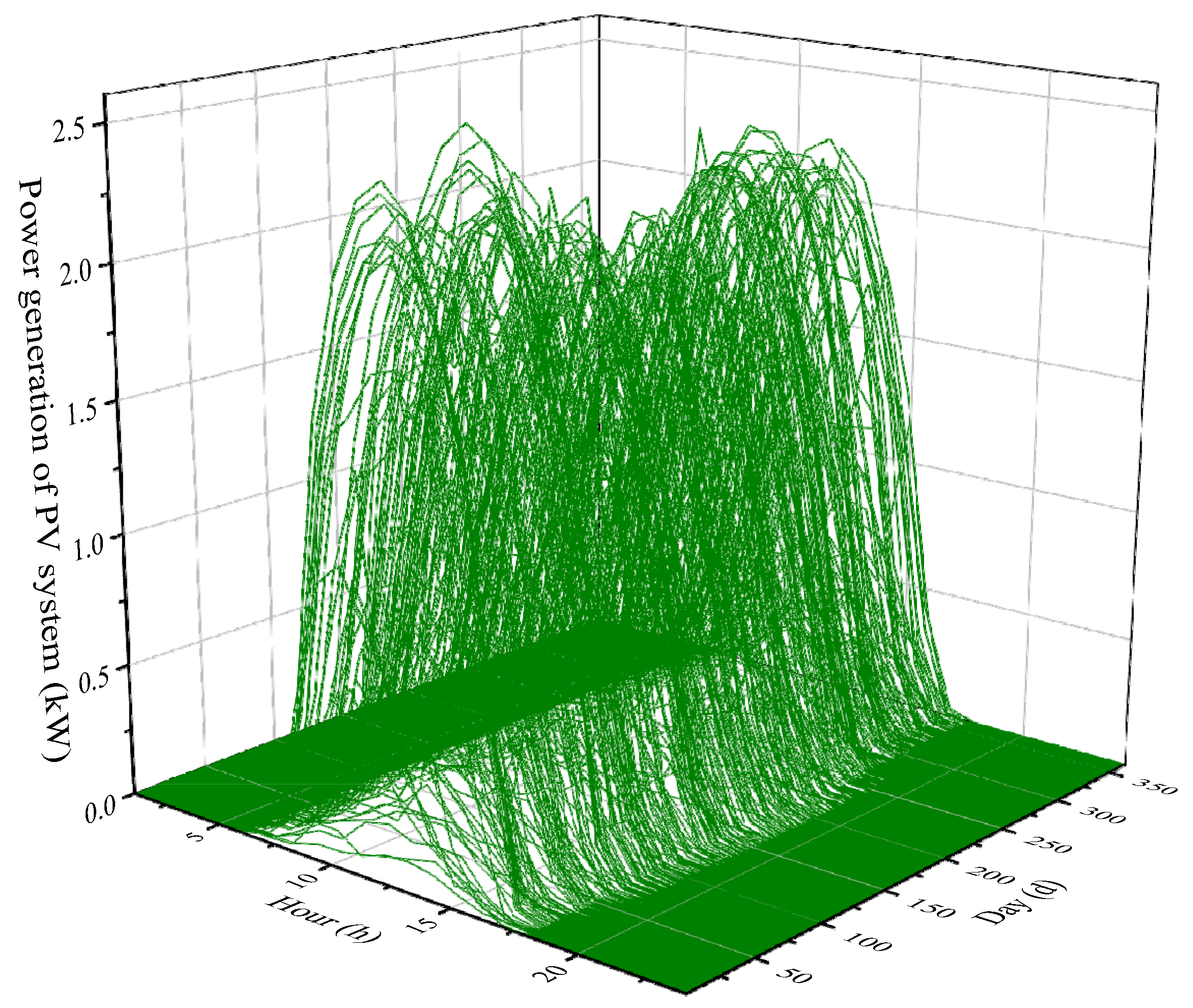 Energies 15 03882 g005