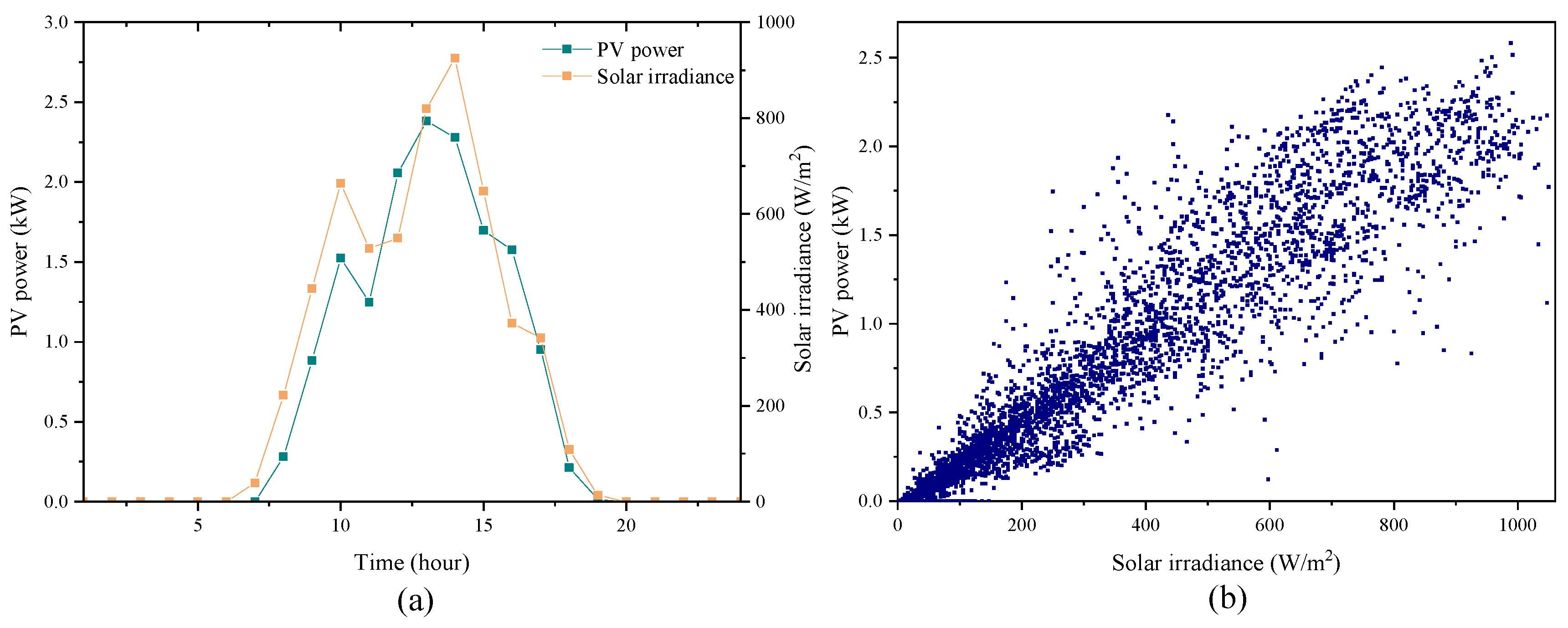 Energies 15 03882 g006