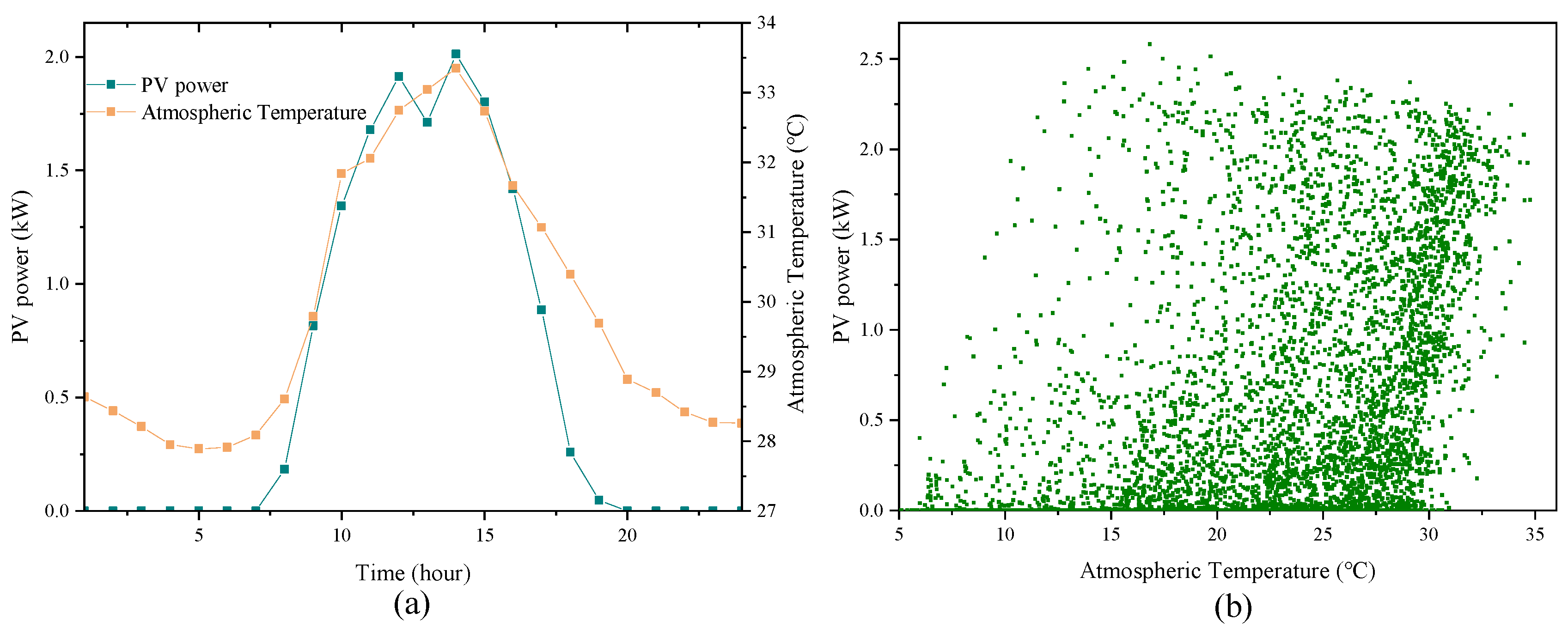 Energies 15 03882 g007