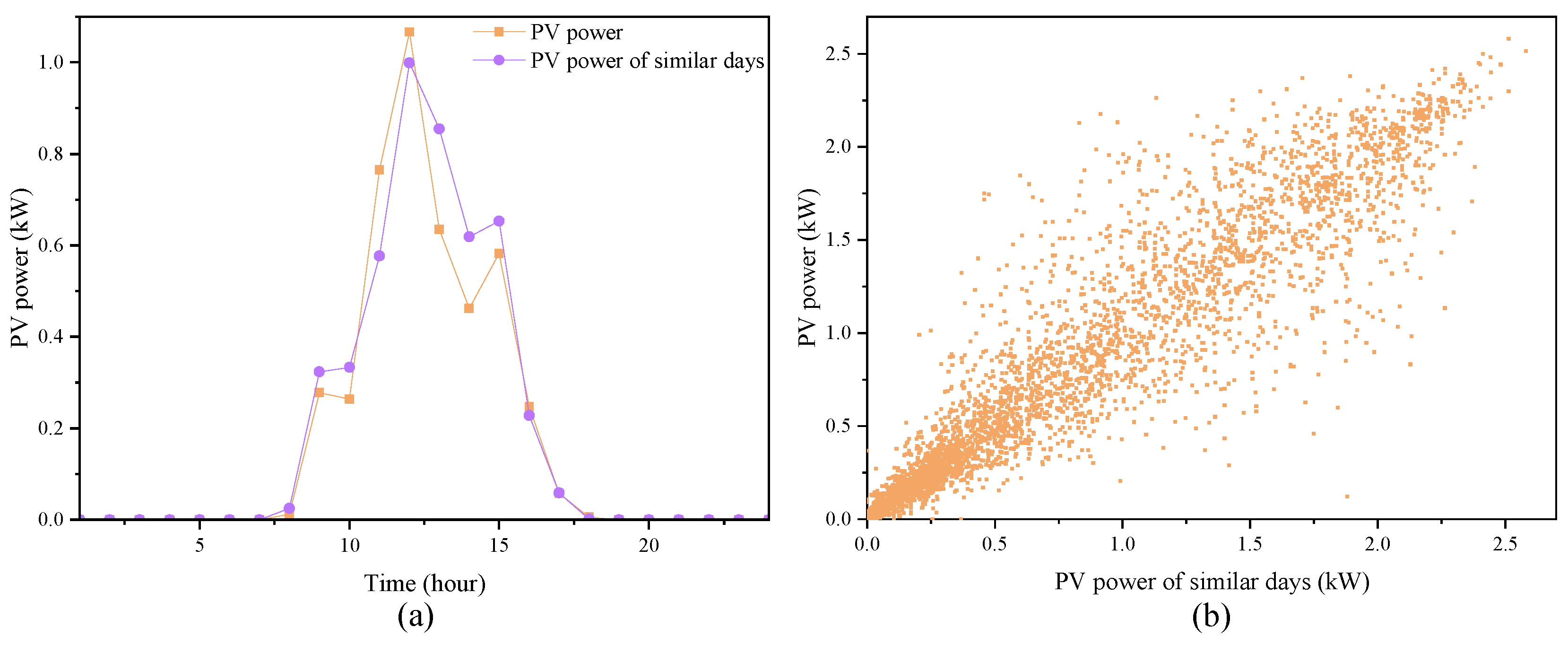 Energies 15 03882 g008