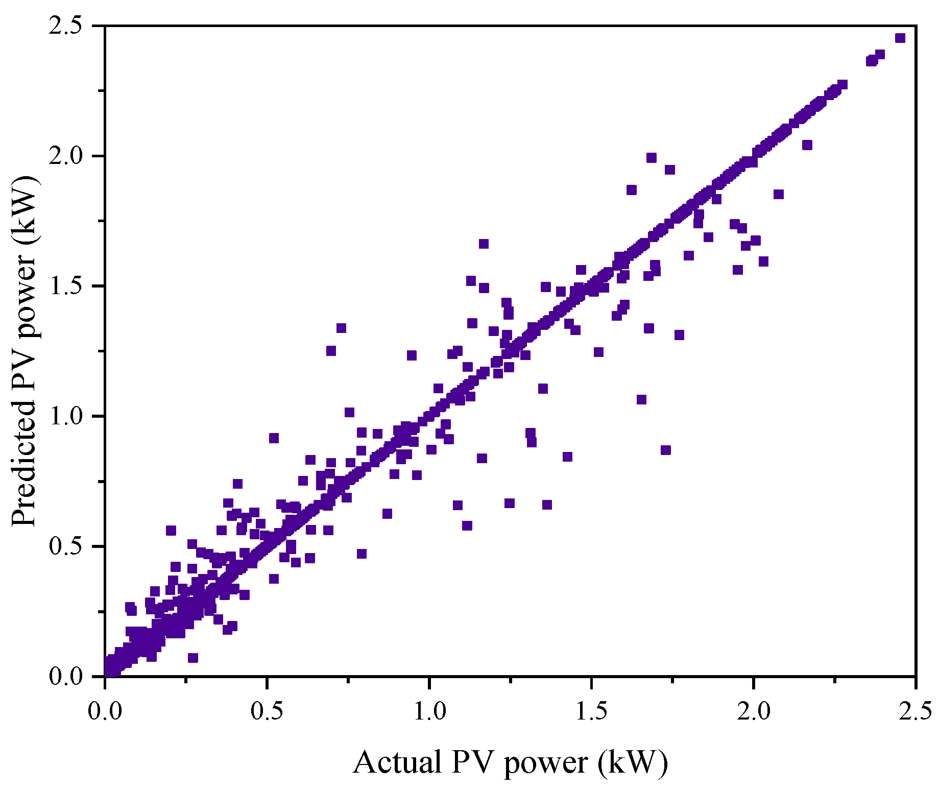 Energies 15 03882 g010