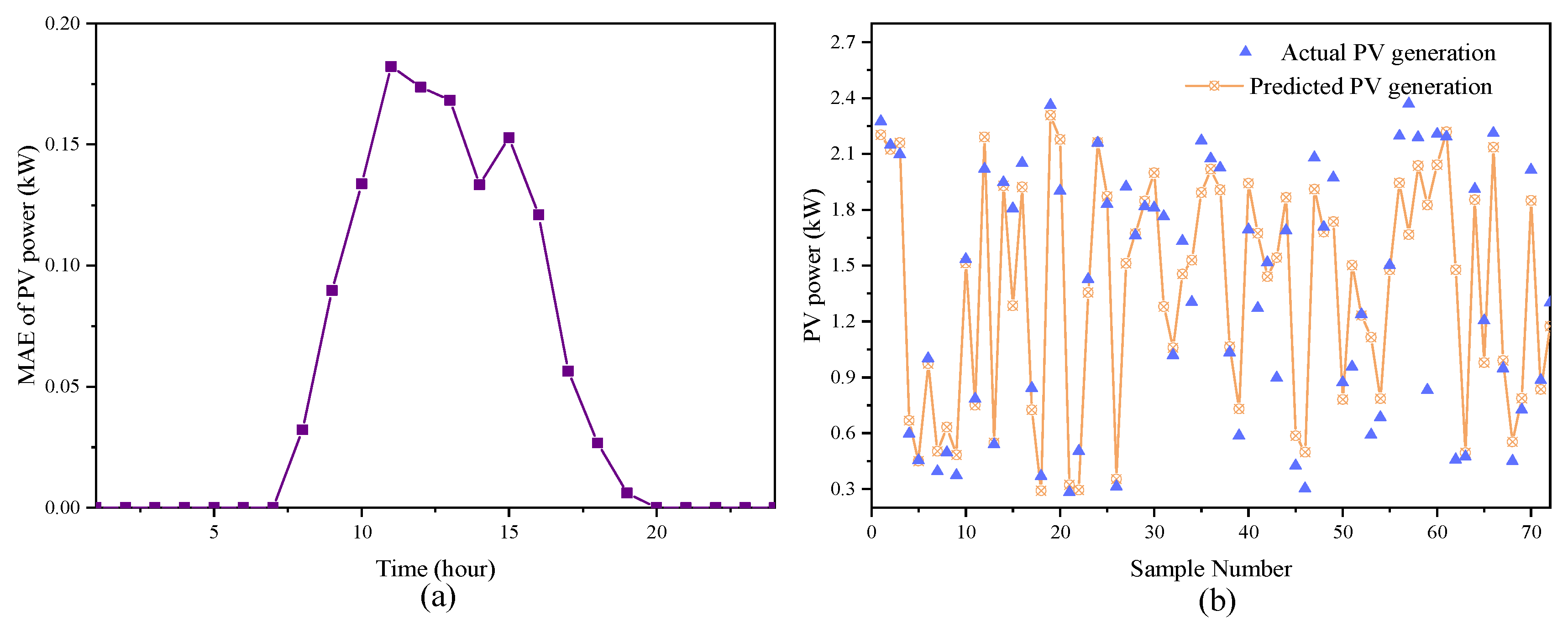 Energies 15 03882 g011