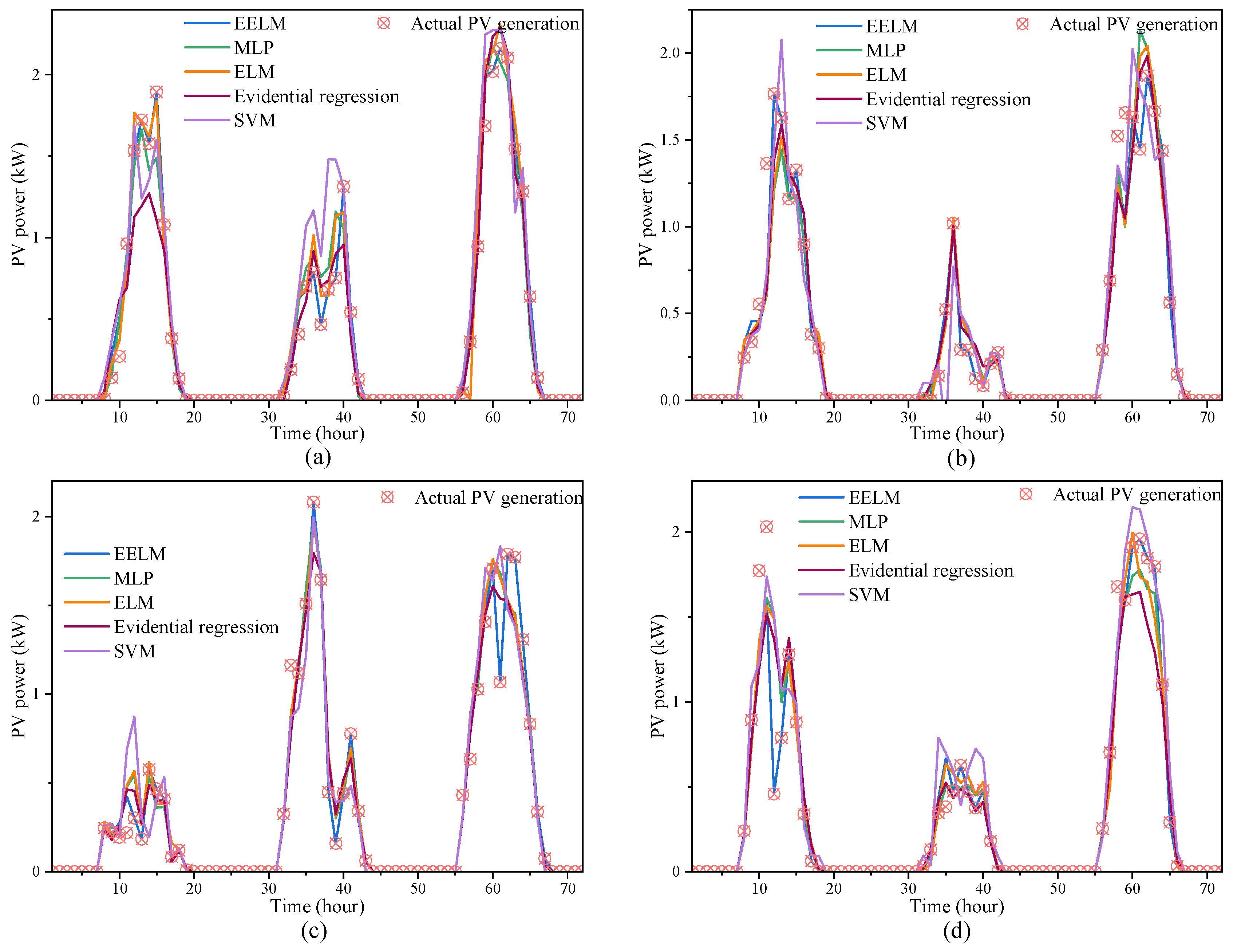 Energies 15 03882 g012
