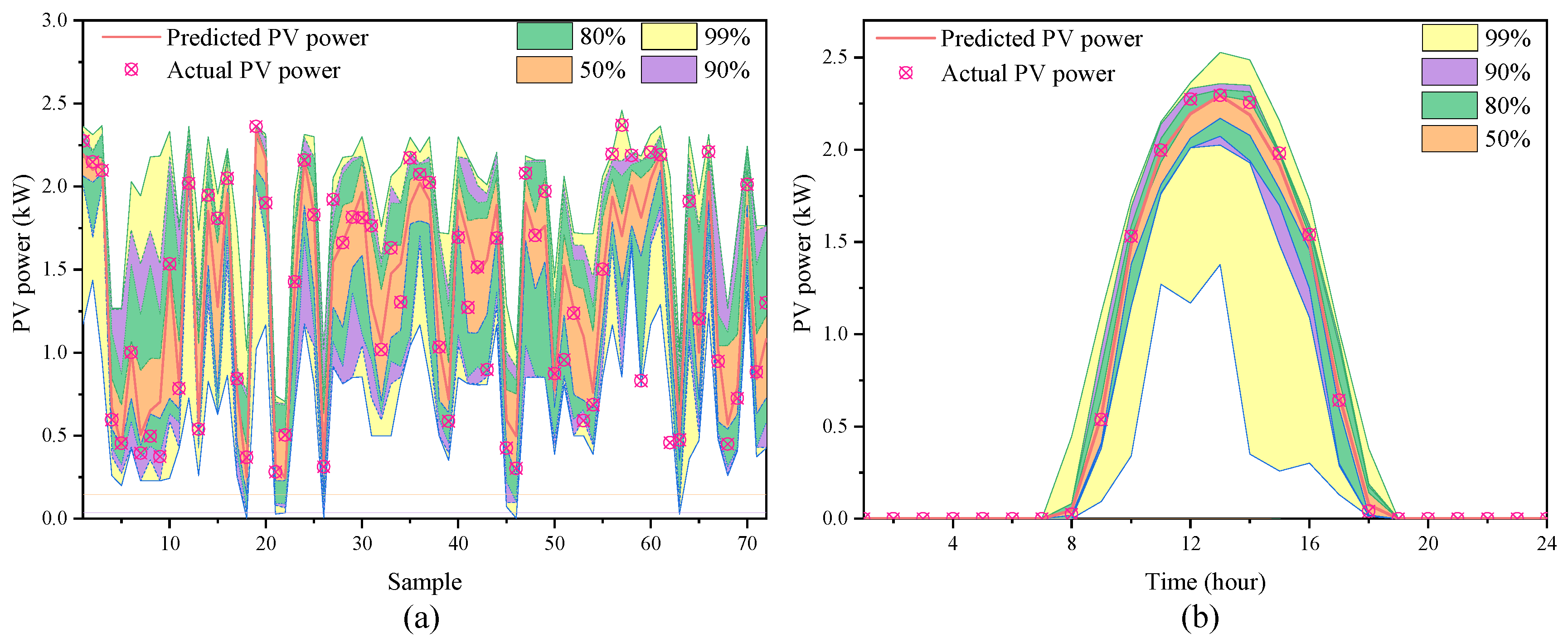 Energies 15 03882 g014