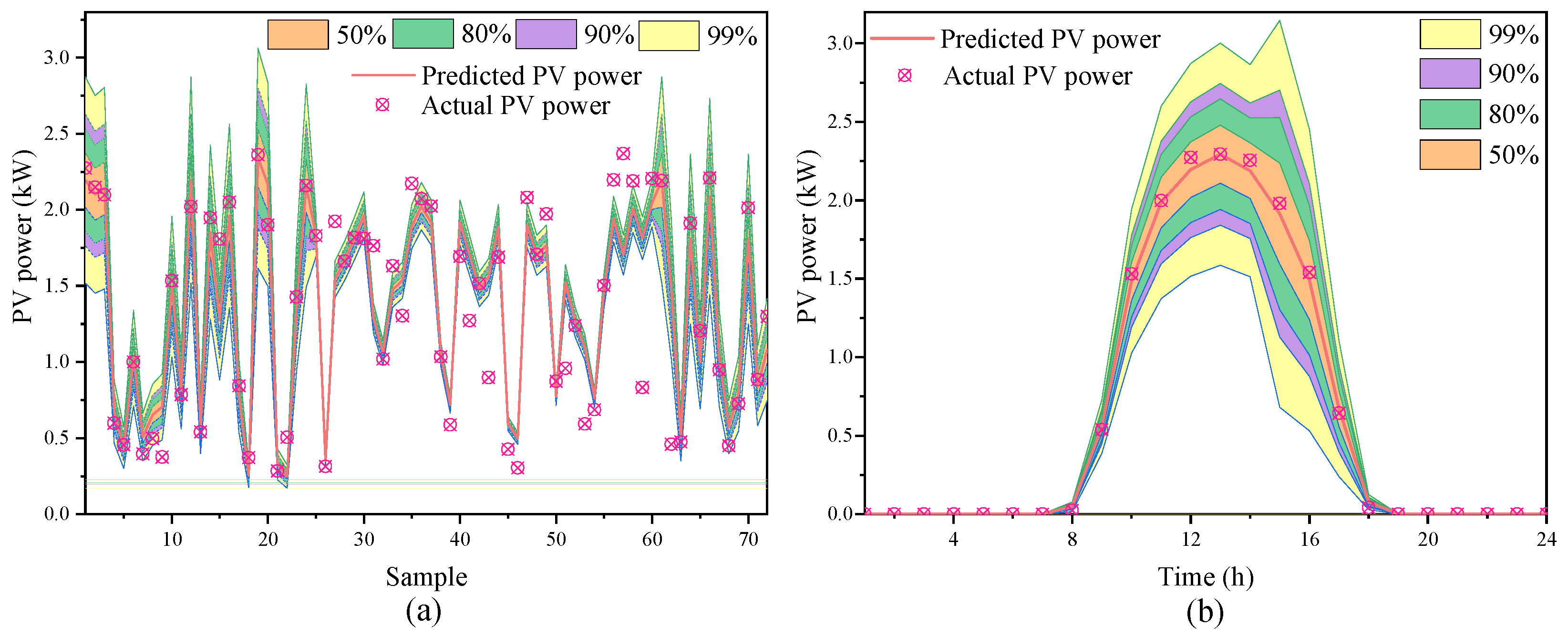 Energies 15 03882 g015