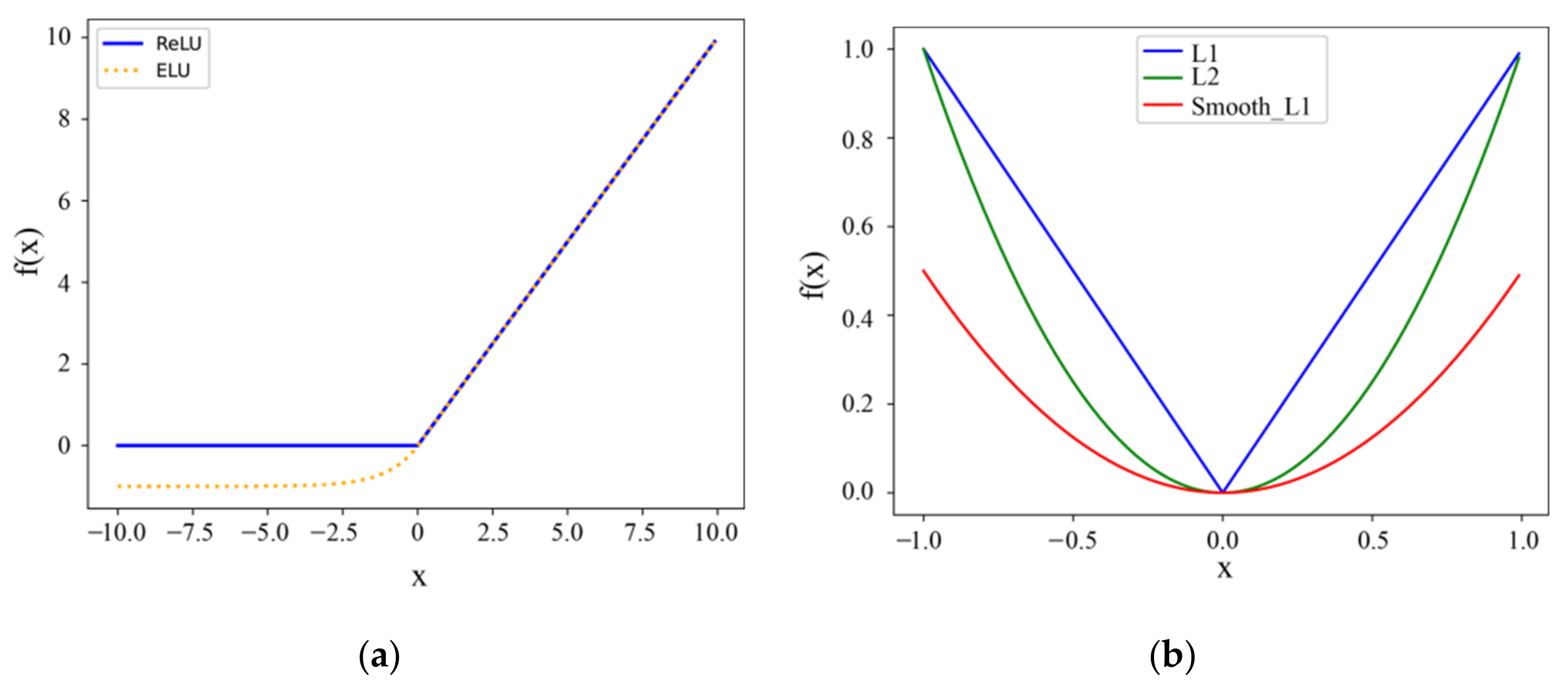 Energies 15 03883 g002