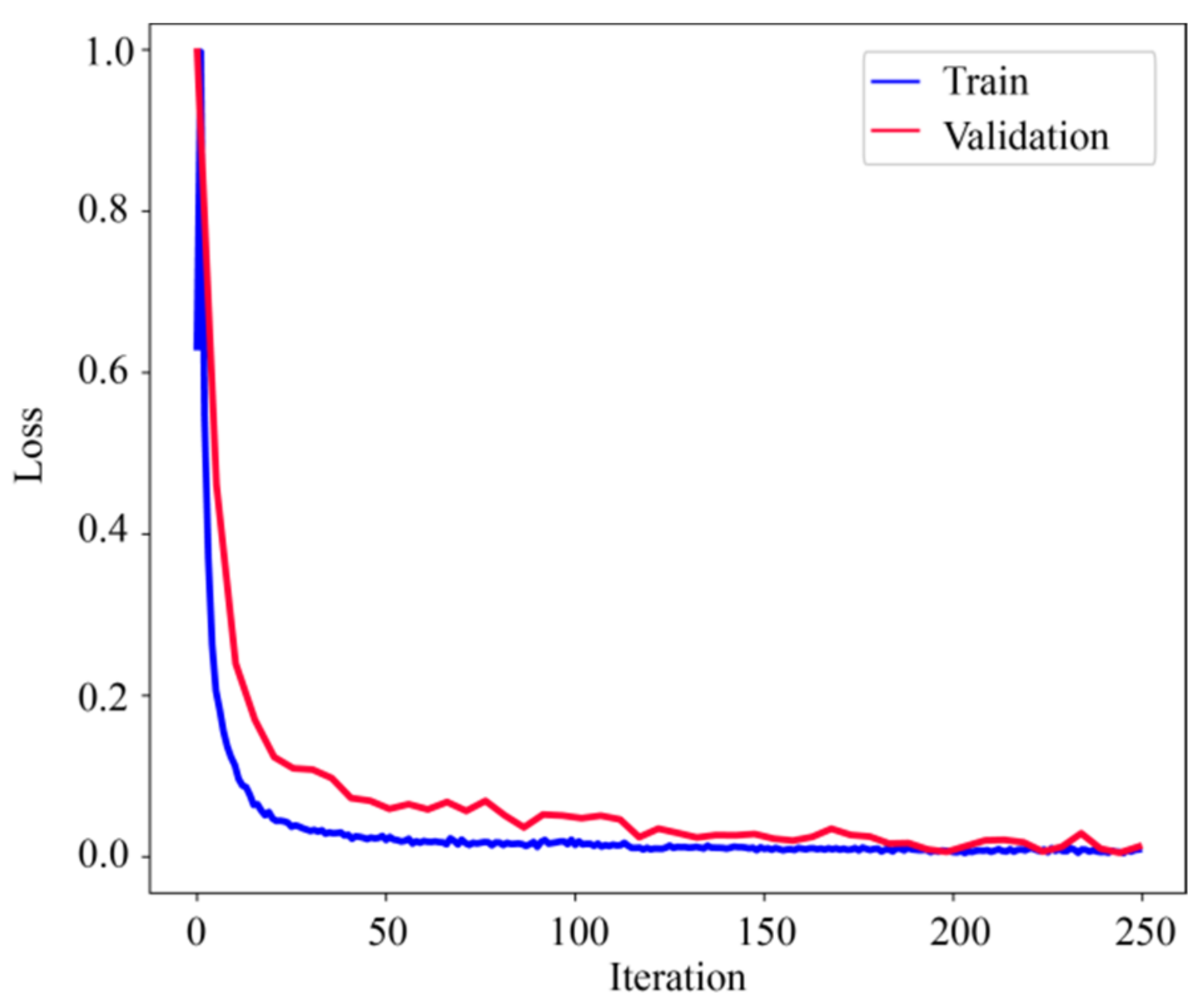 Energies 15 03883 g006