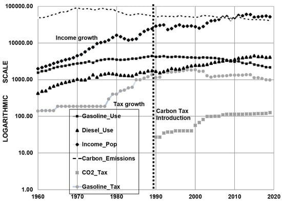 Energies 15 03885 g001 550