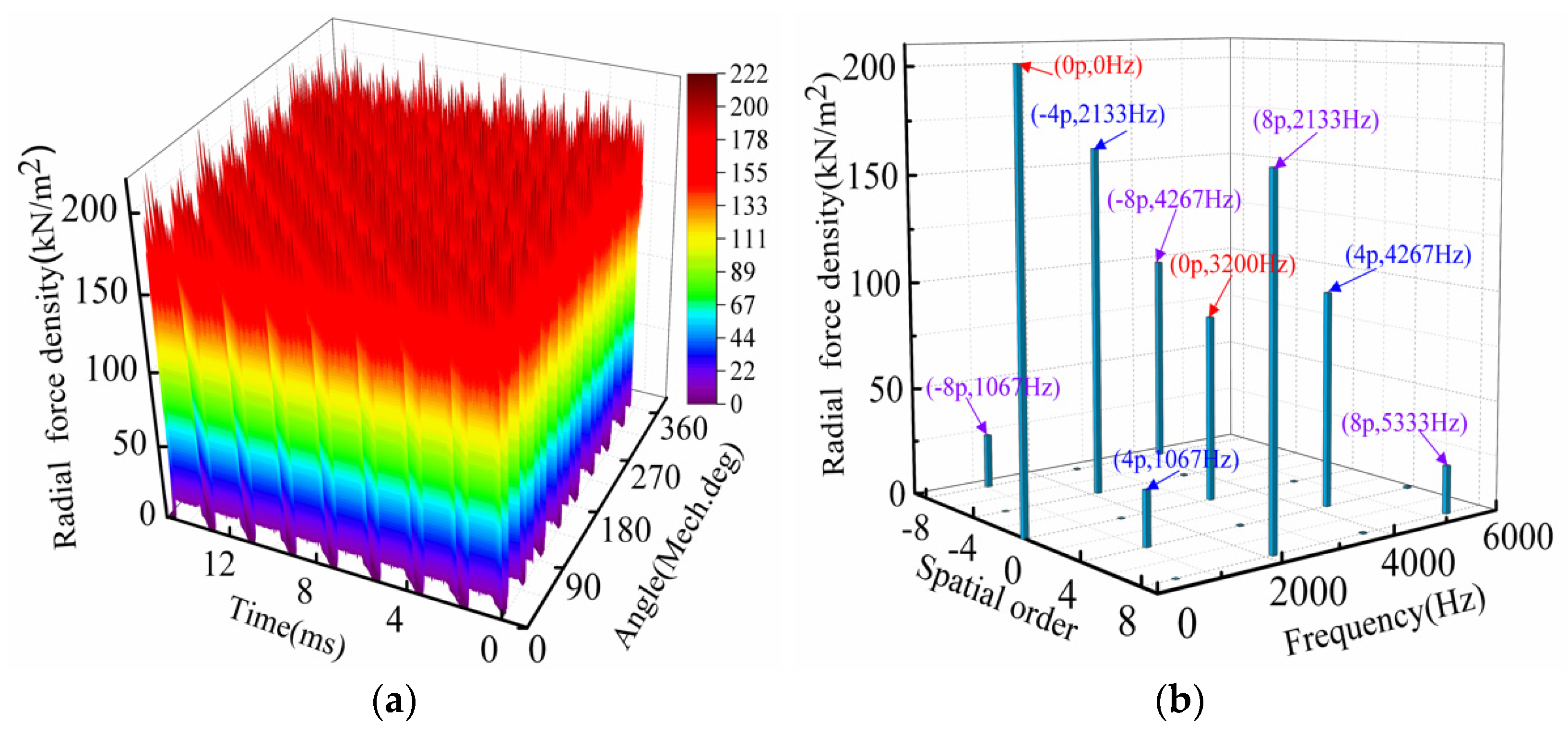 Energies 15 03888 g003