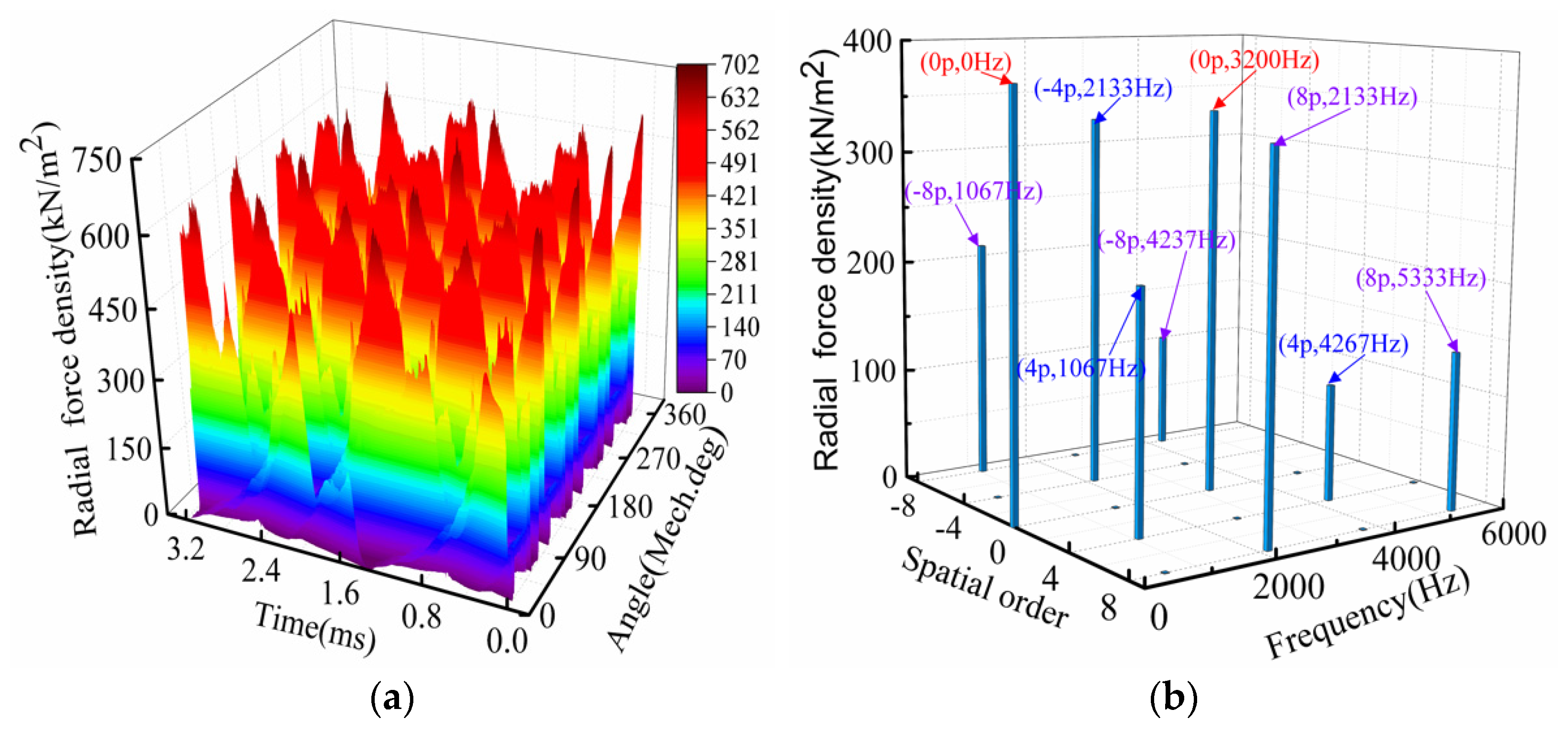 Energies 15 03888 g004