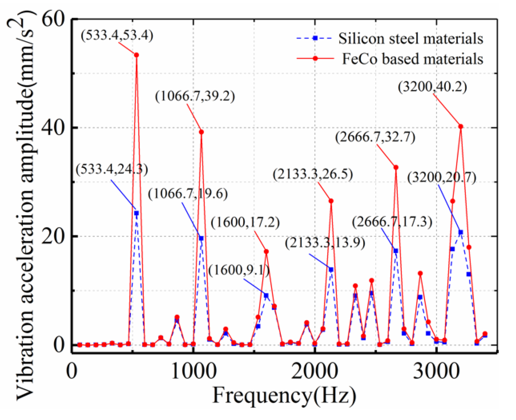 Energies 15 03888 g006