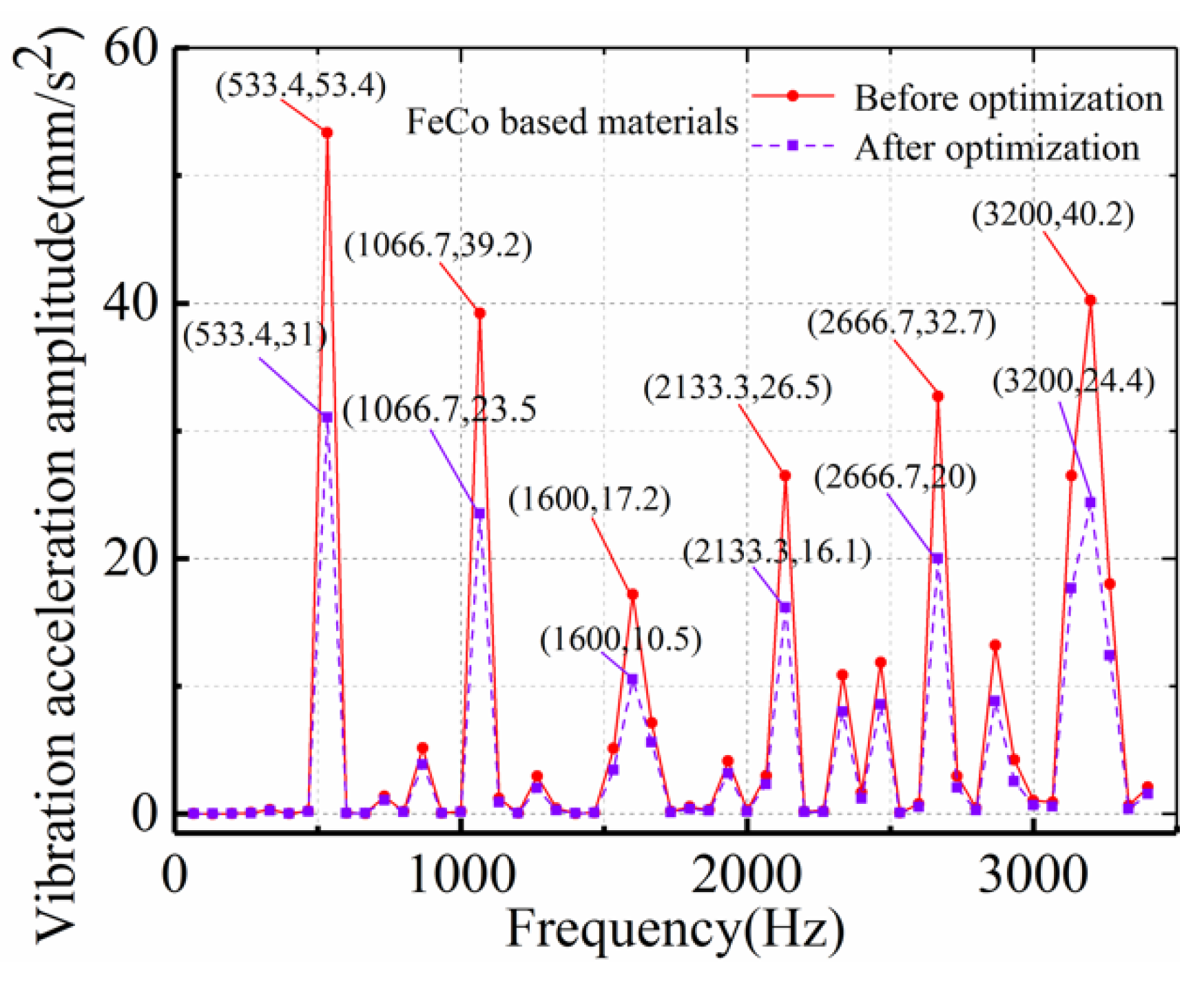 Energies 15 03888 g007