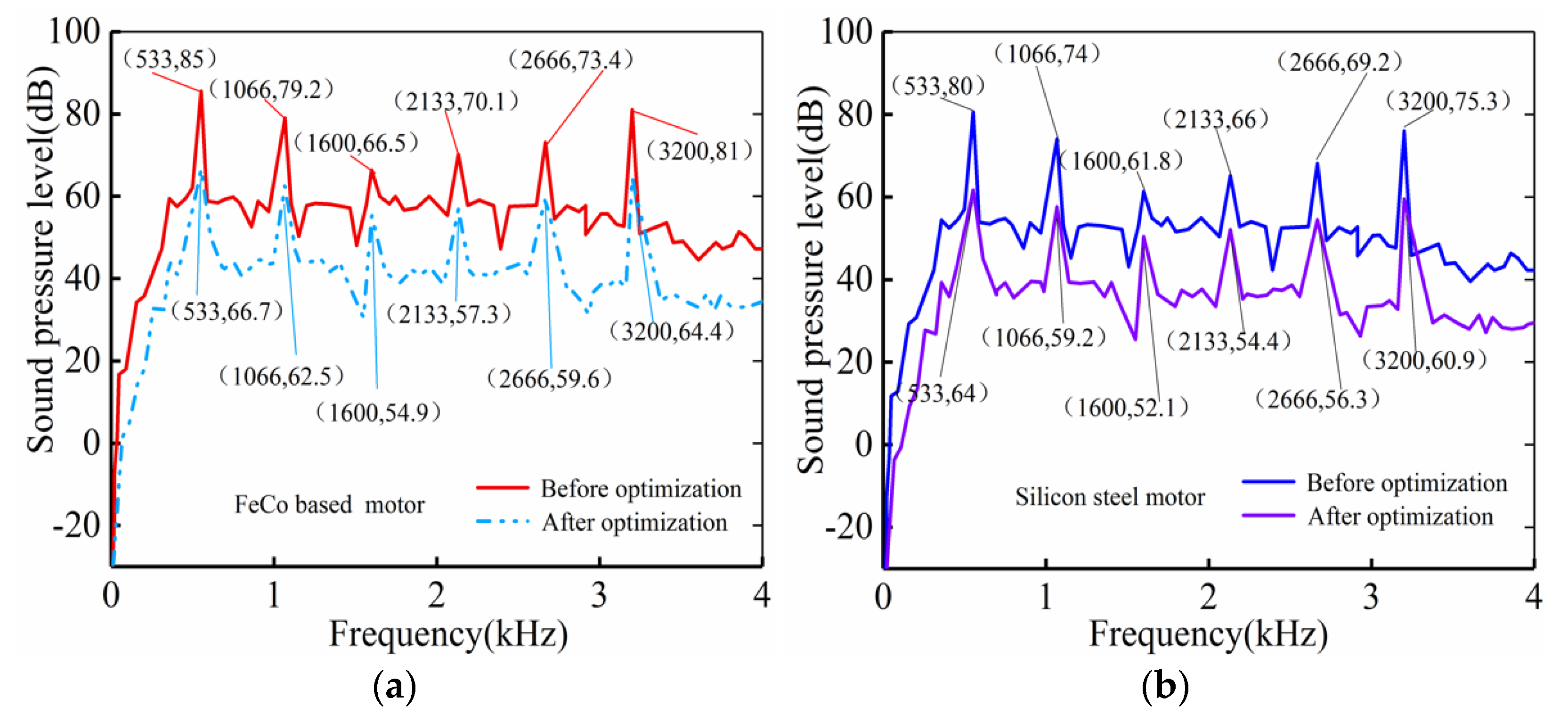 Energies 15 03888 g008