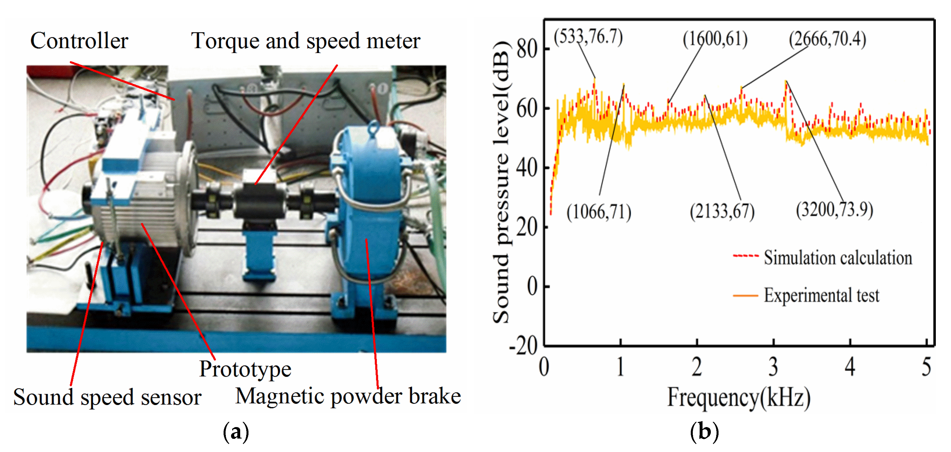 Energies 15 03888 g010