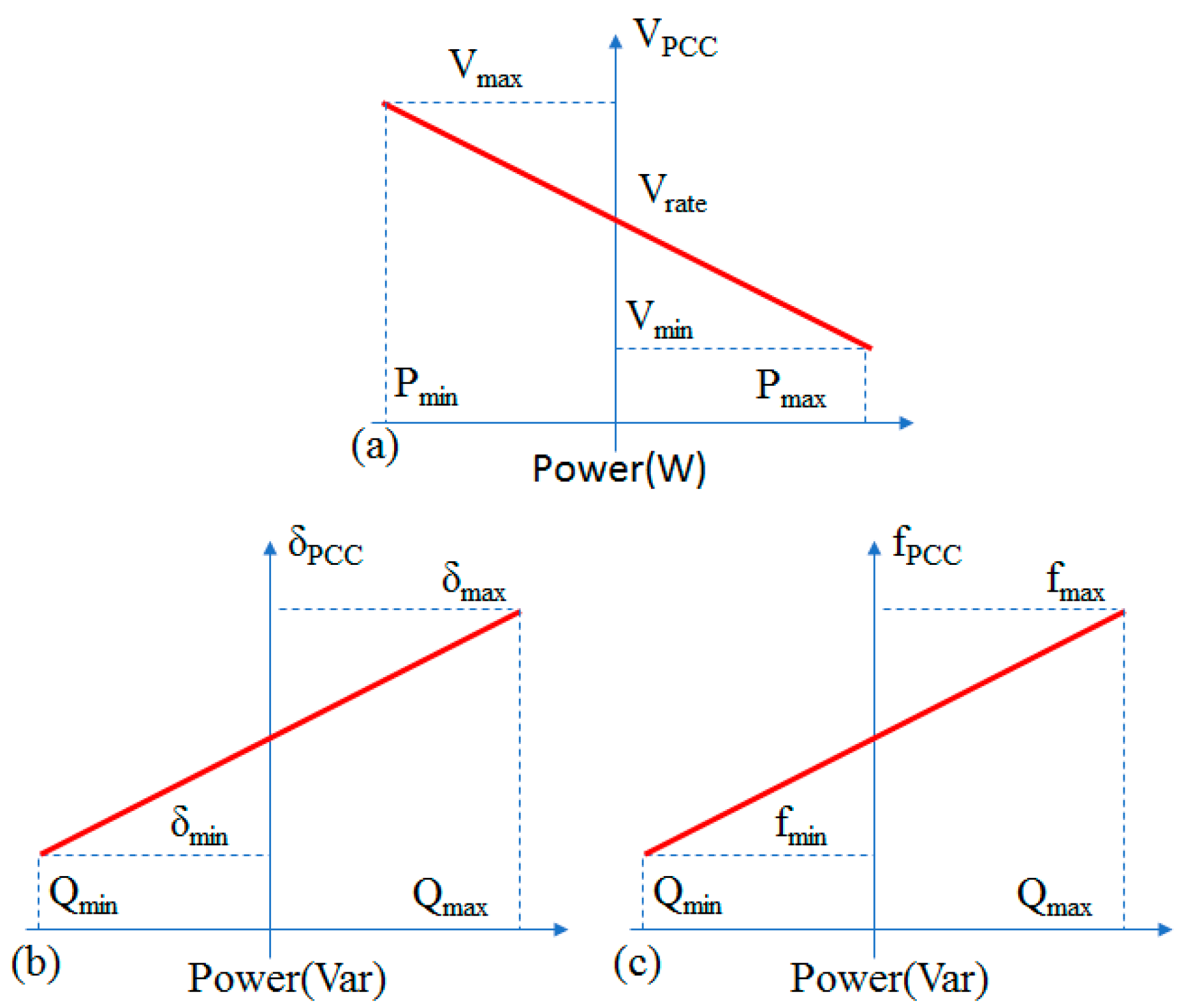 Energies 15 03890 g007