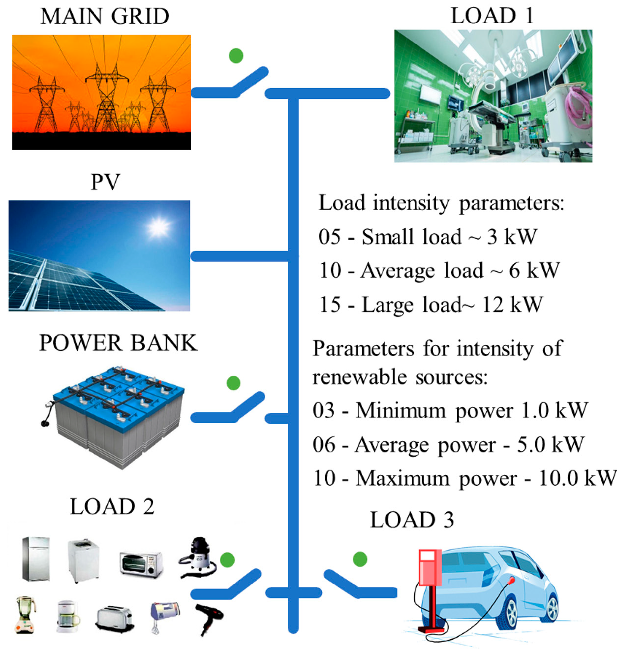 Energies 15 03890 g013
