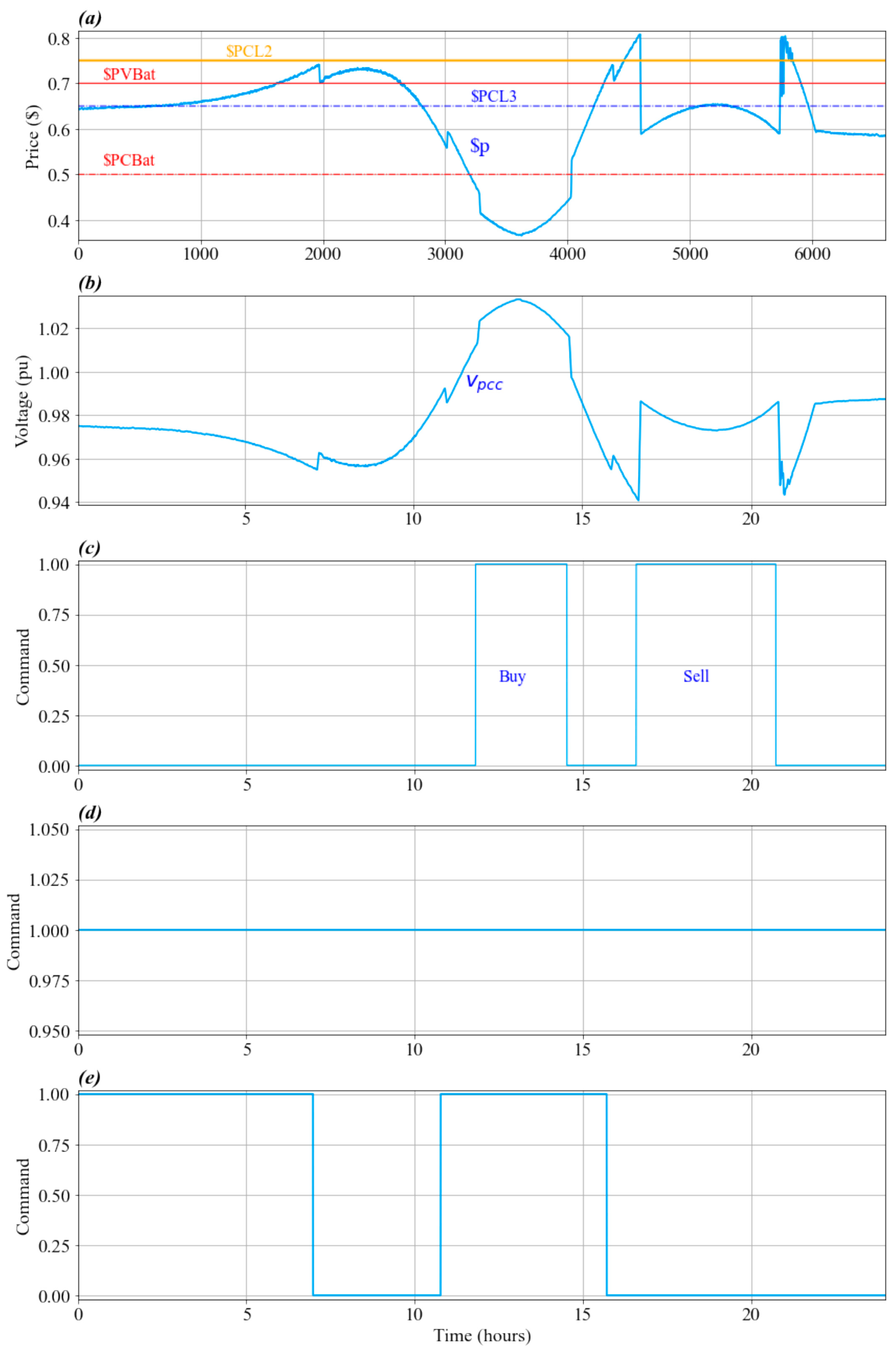Energies 15 03890 g024