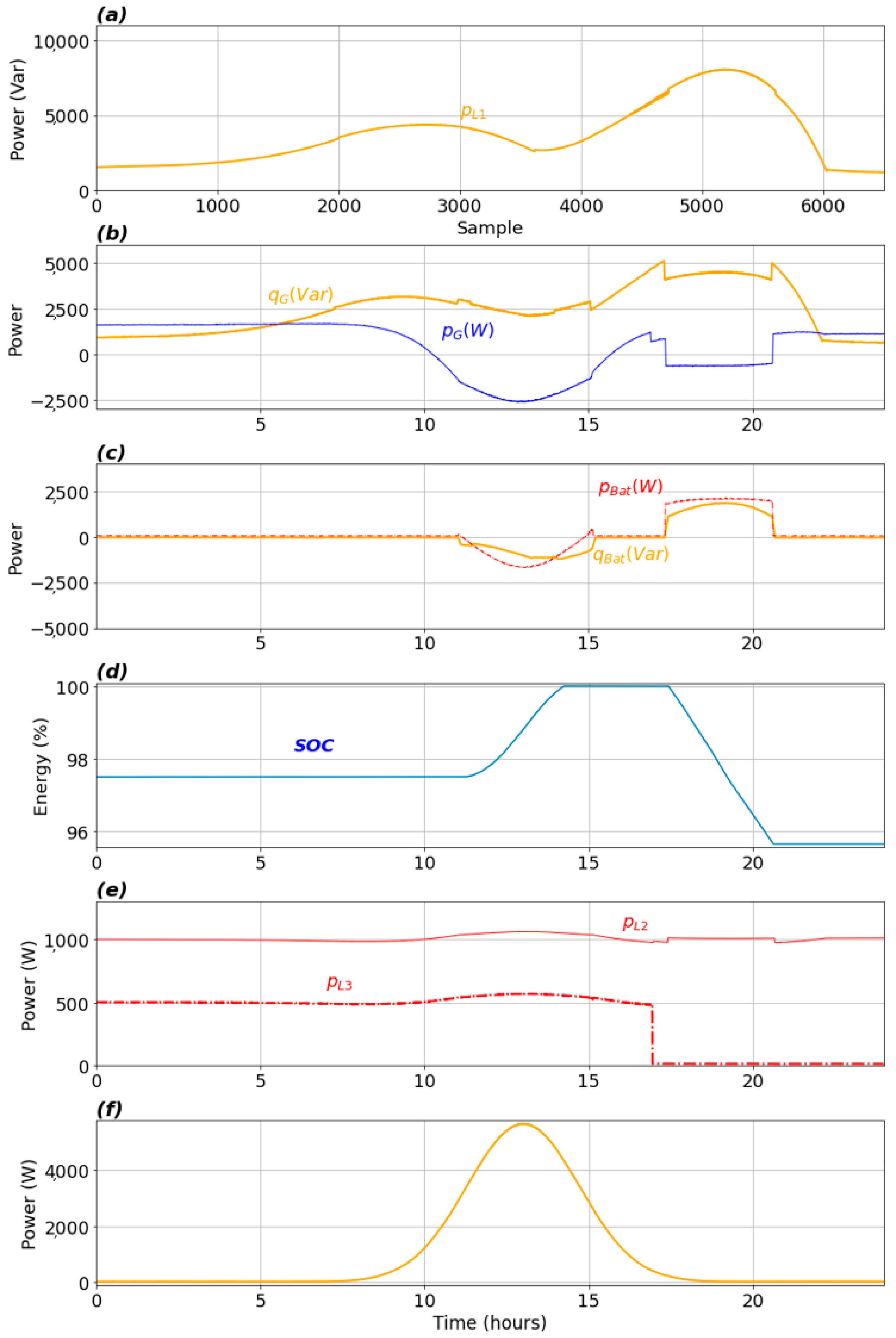 Energies 15 03890 g025