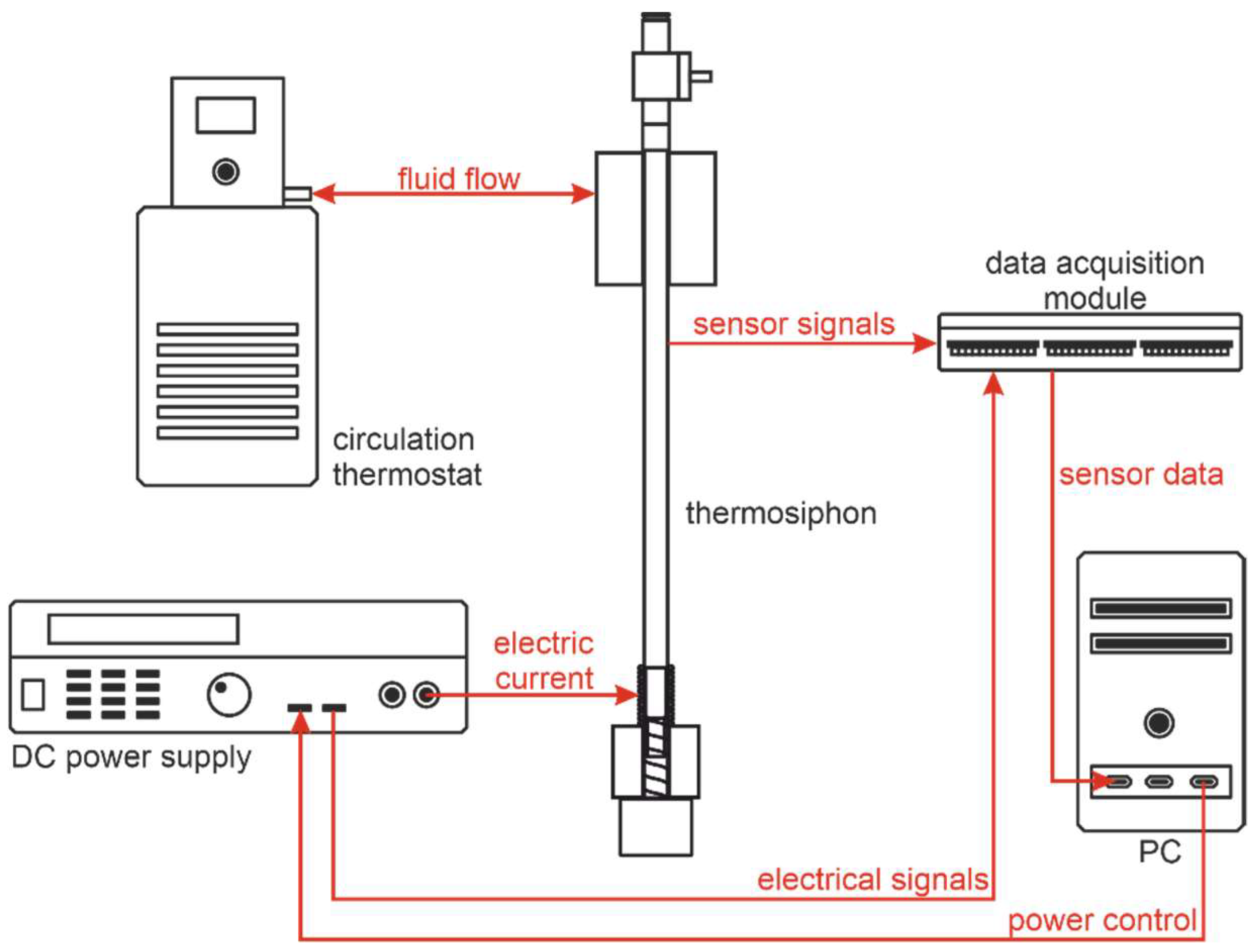 Energies 15 03891 g003