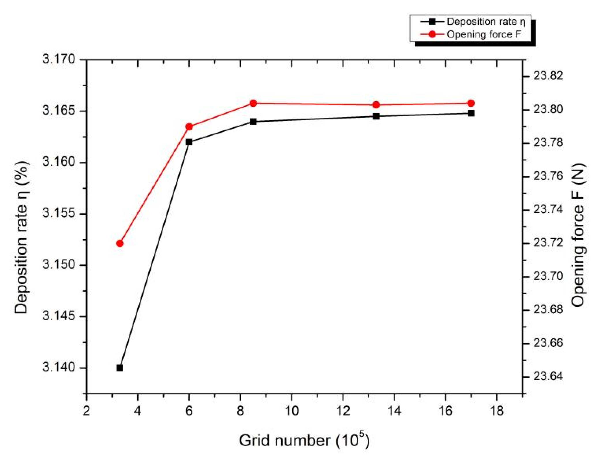 Energies 15 03893 g003