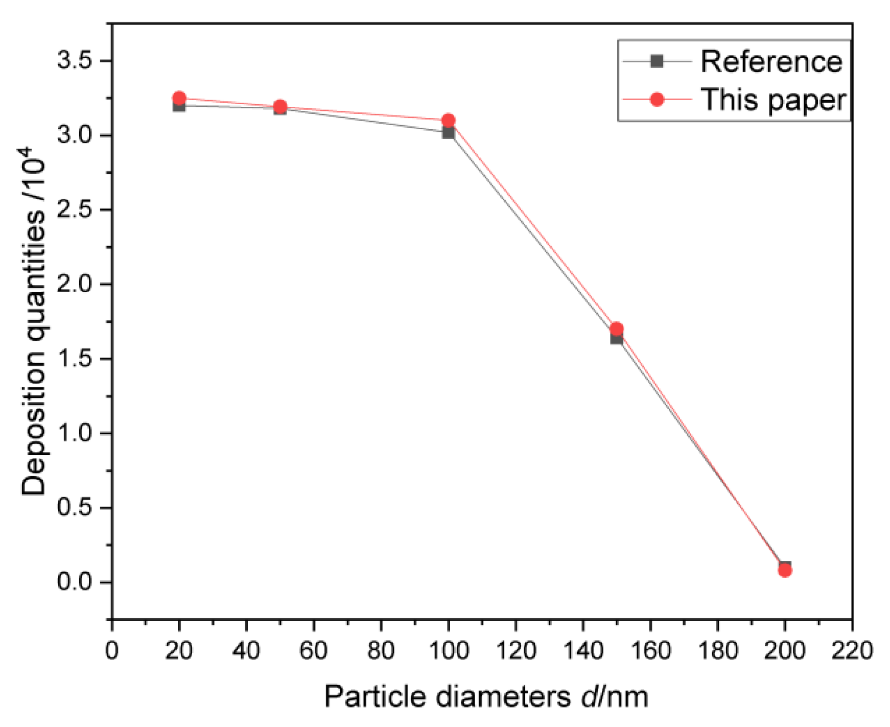 Energies 15 03893 g005