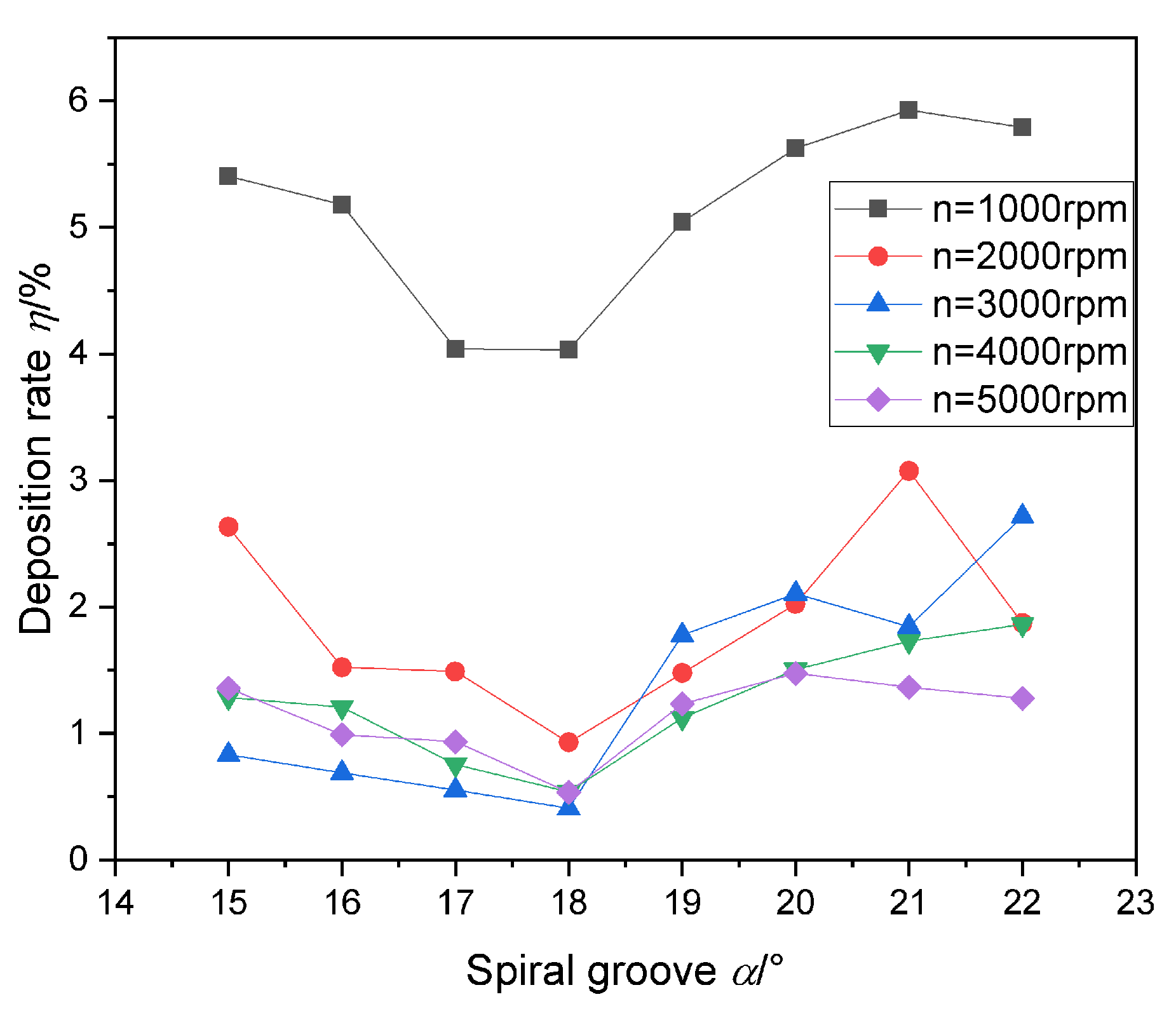 Energies 15 03893 g011