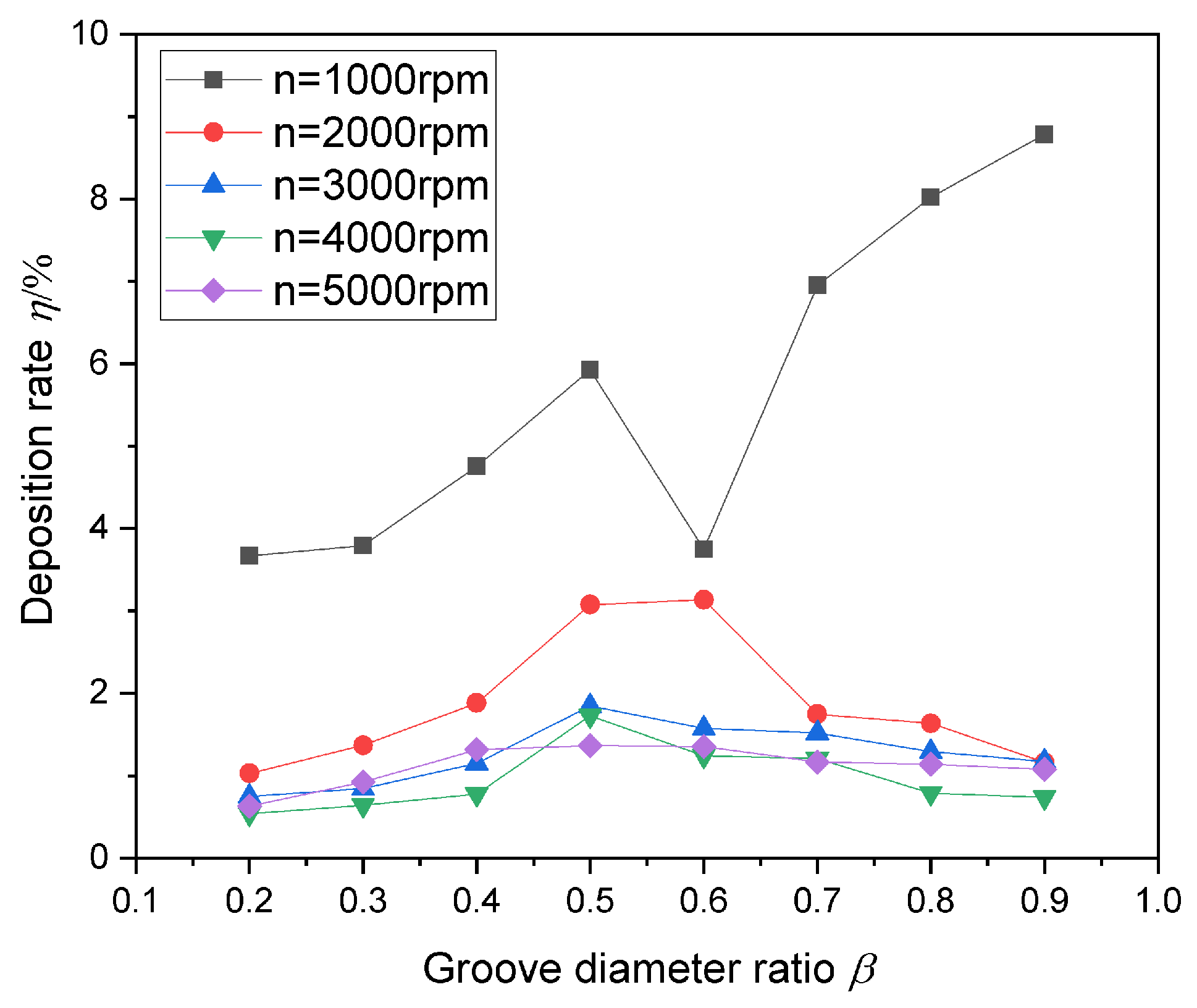 Energies 15 03893 g013