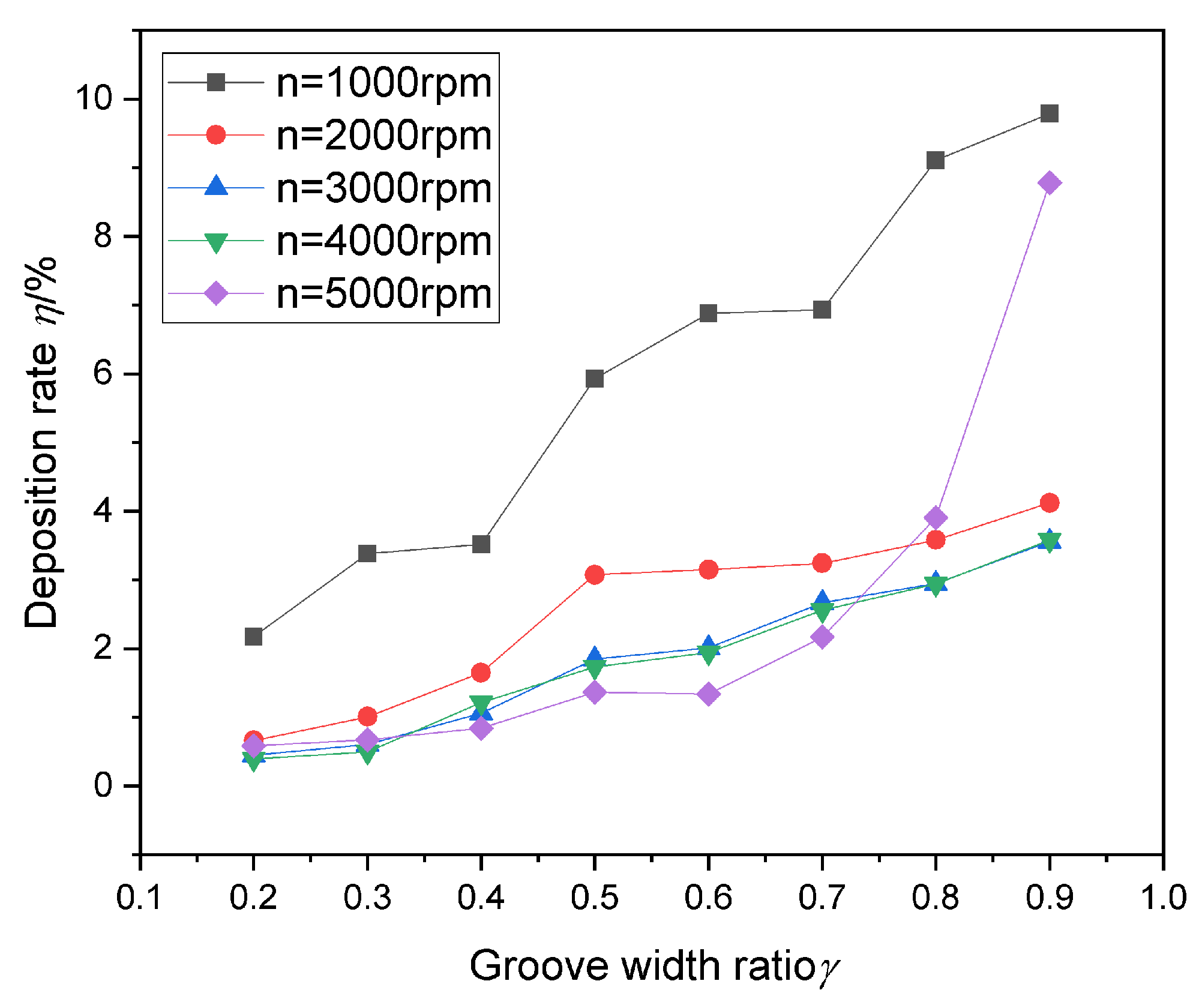 Energies 15 03893 g016