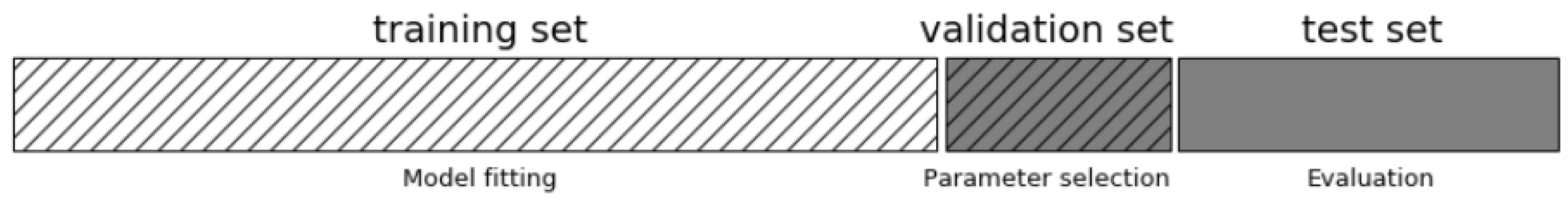 Energies 15 03897 g001