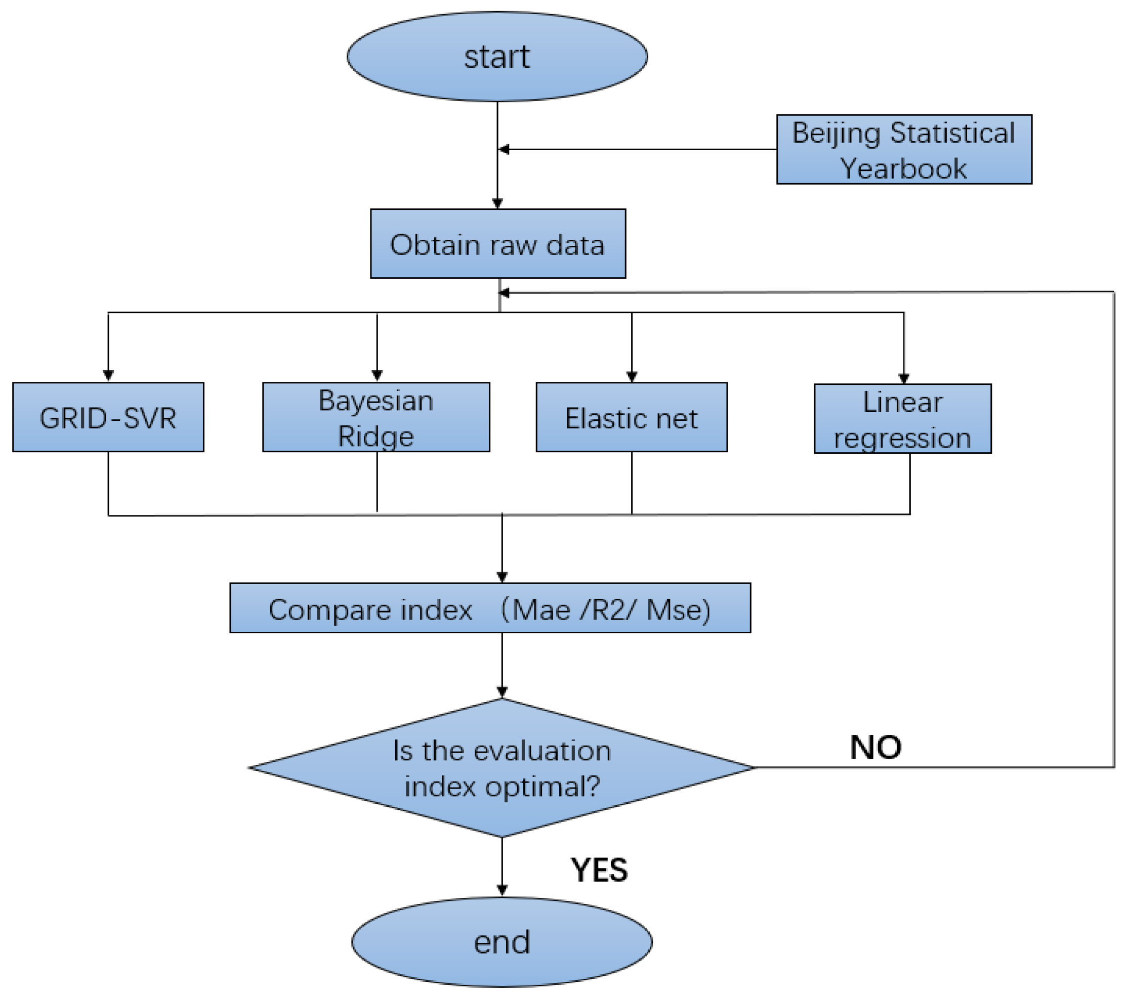 Energies 15 03897 g003