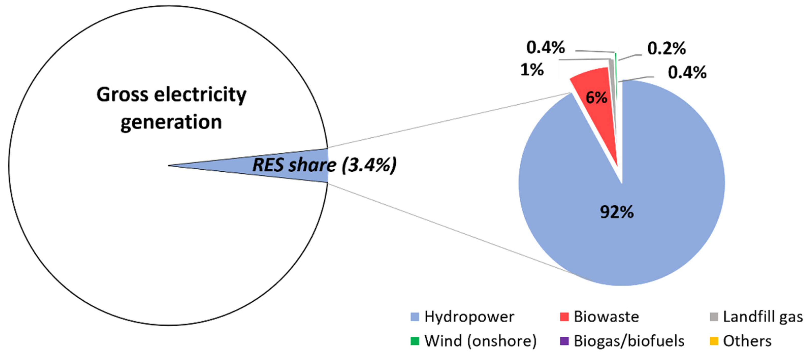 Energies 15 03898 g001