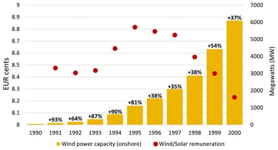 Energies 15 03898 g002