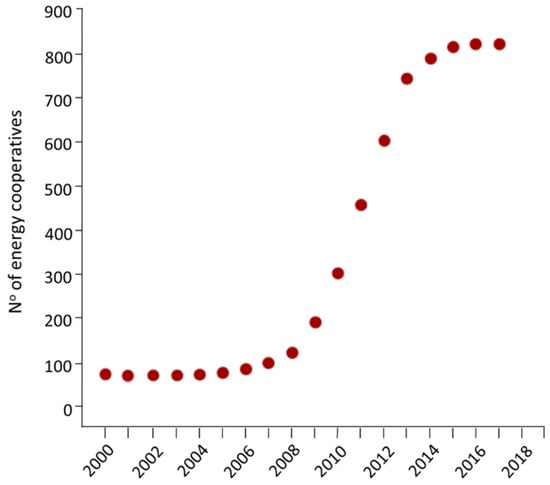 Energies 15 03898 g004