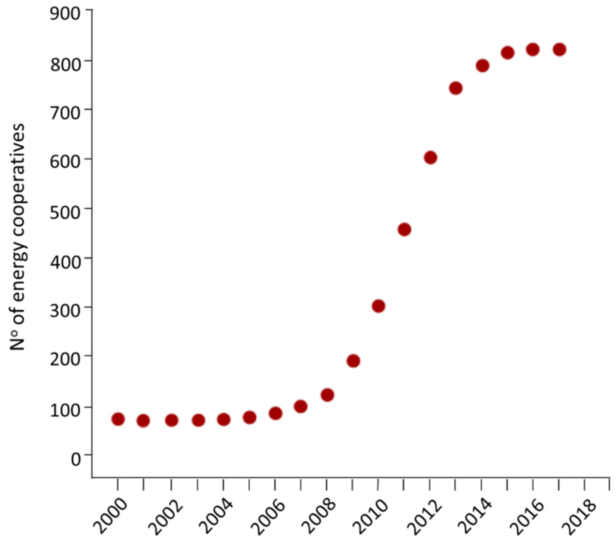 Energies 15 03898 g004