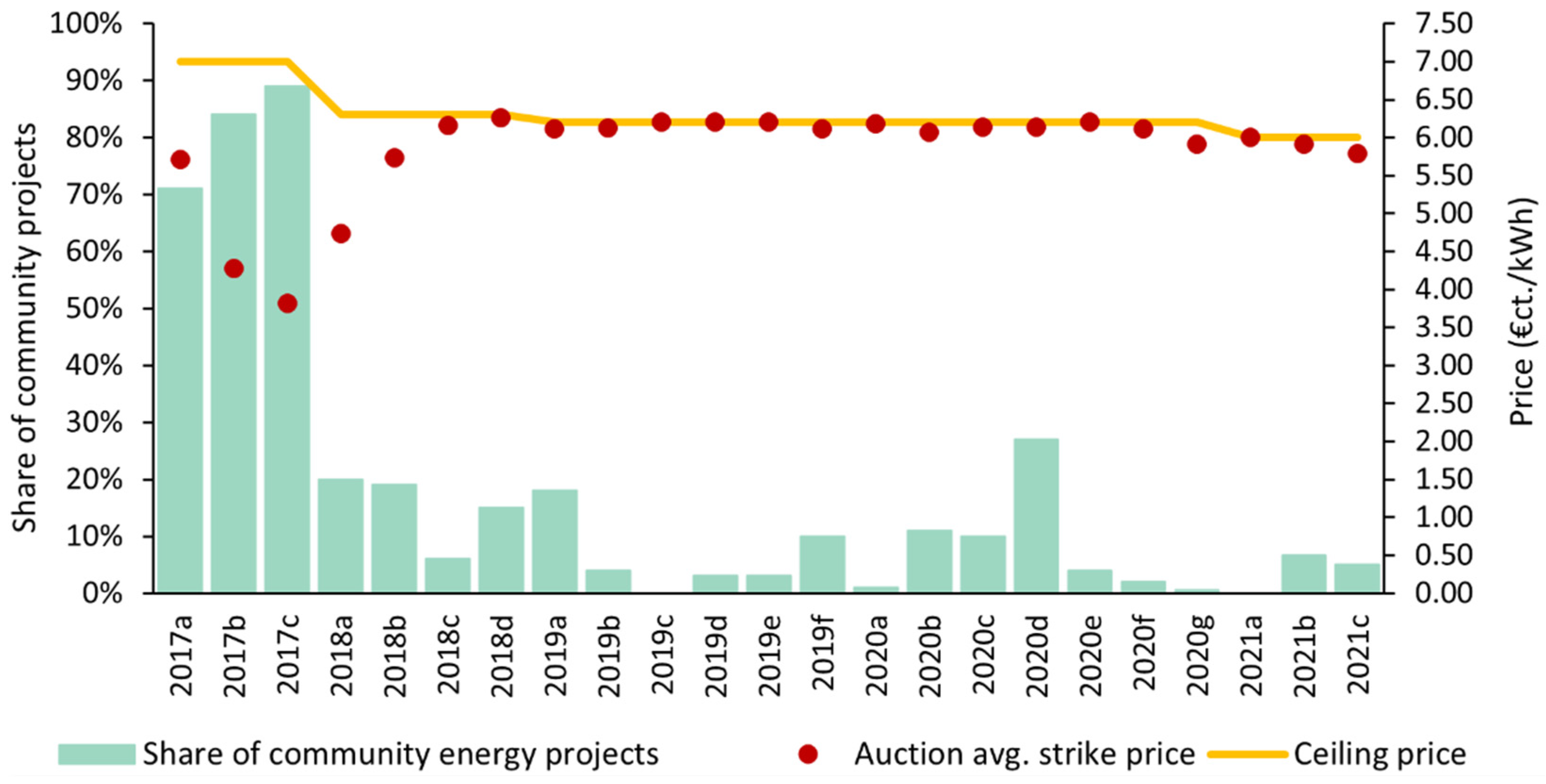 Energies 15 03898 g006