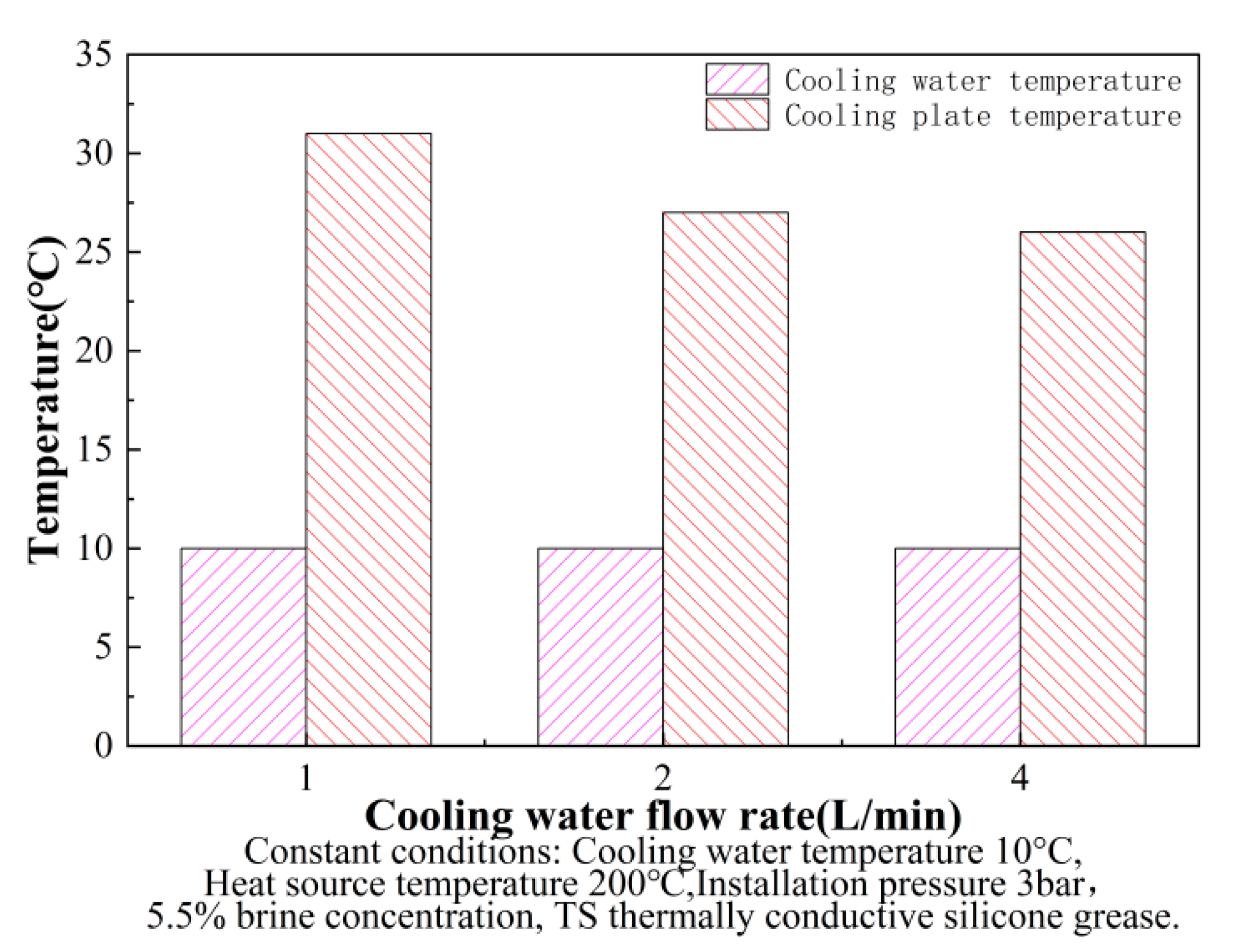 Energies 15 03900 g004