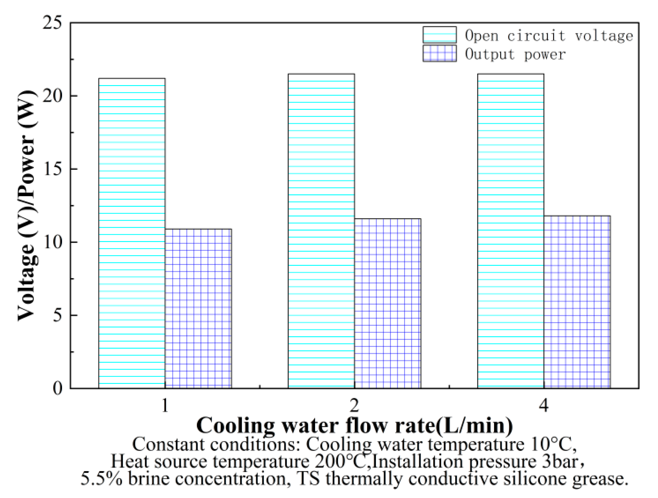 Energies 15 03900 g005