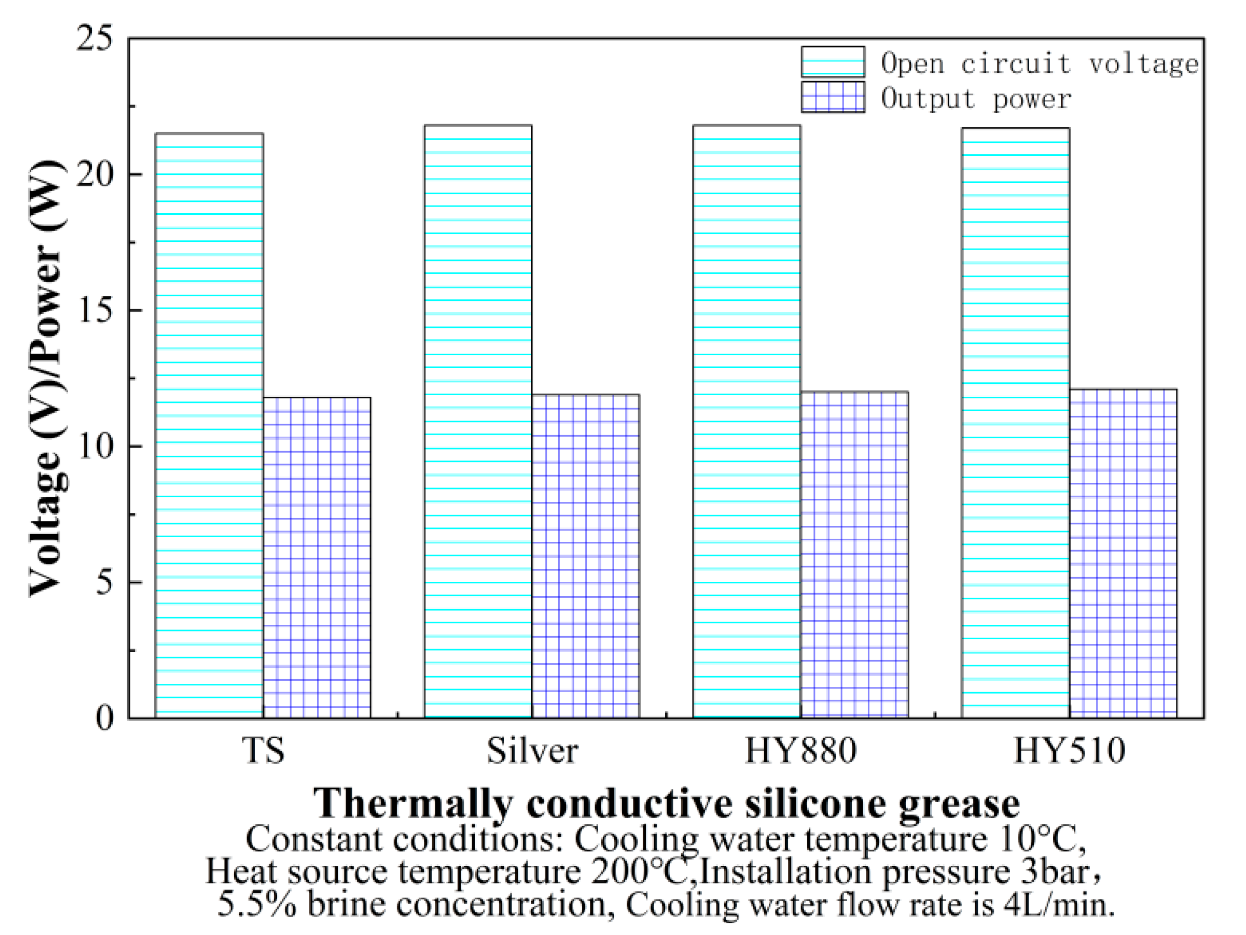 Energies 15 03900 g007