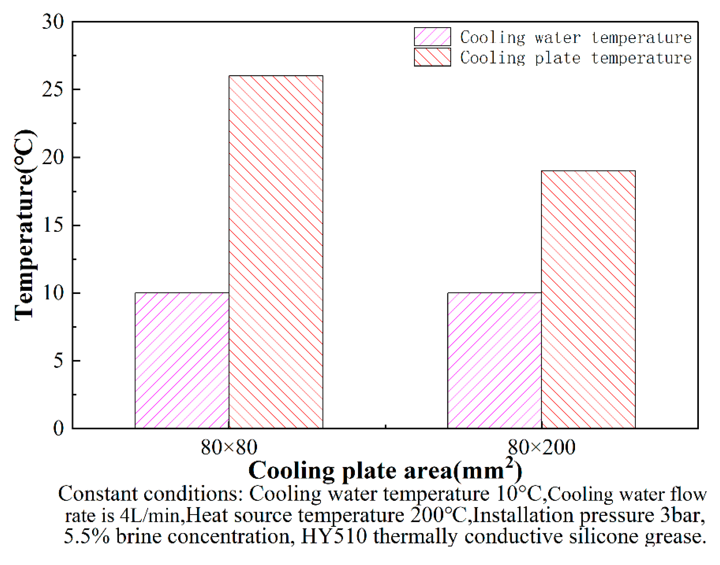 Energies 15 03900 g008