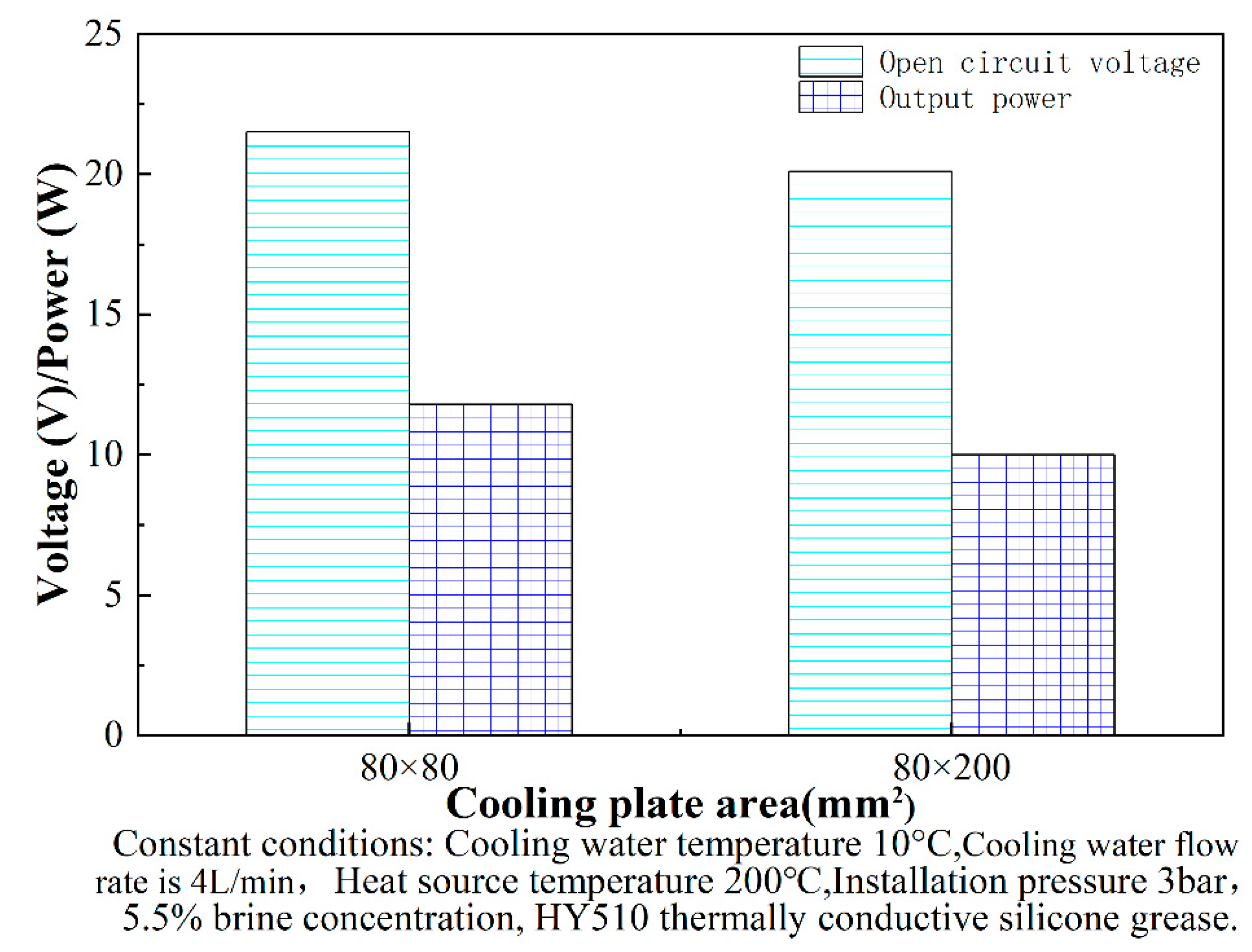 Energies 15 03900 g009