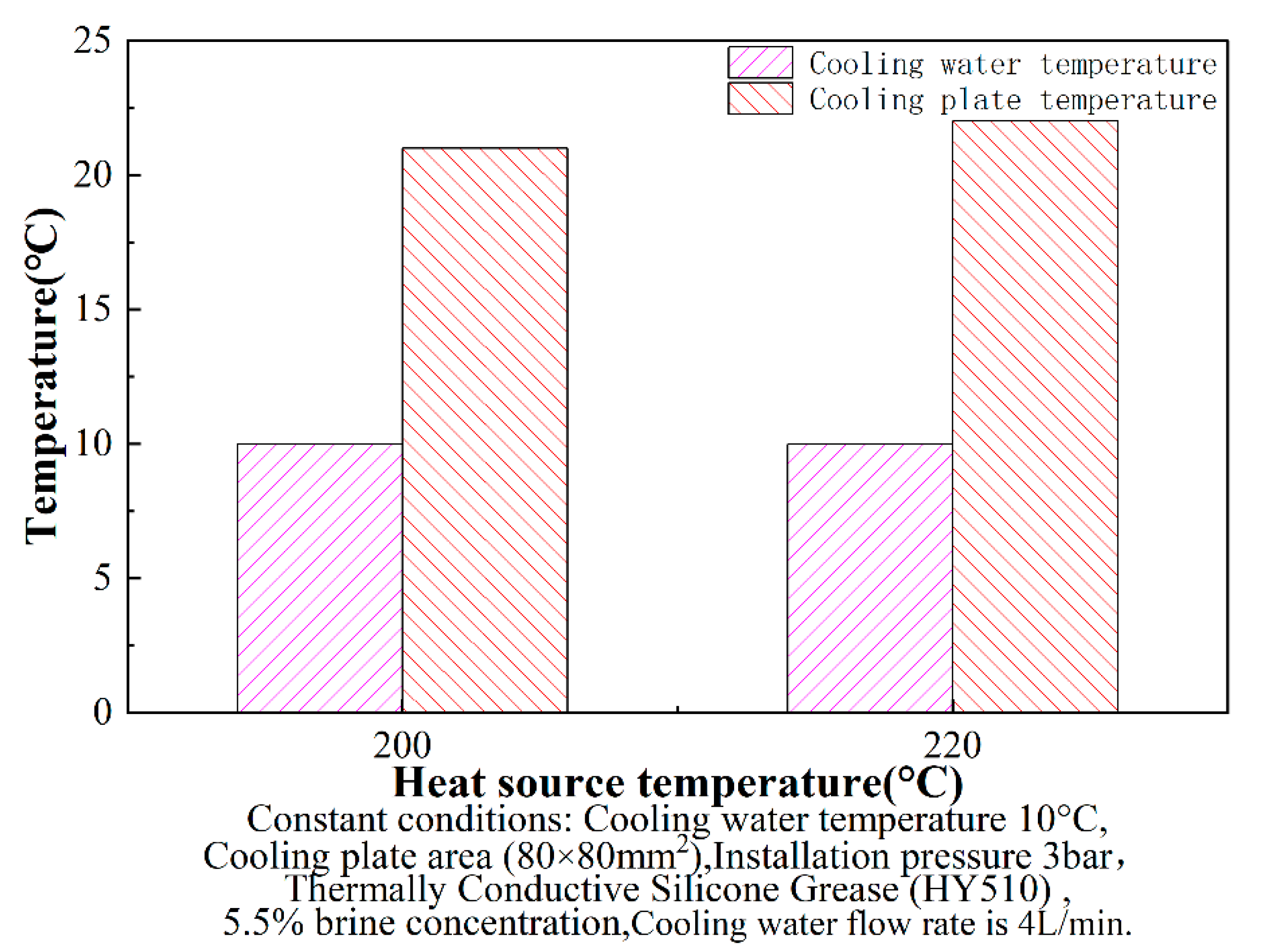 Energies 15 03900 g010