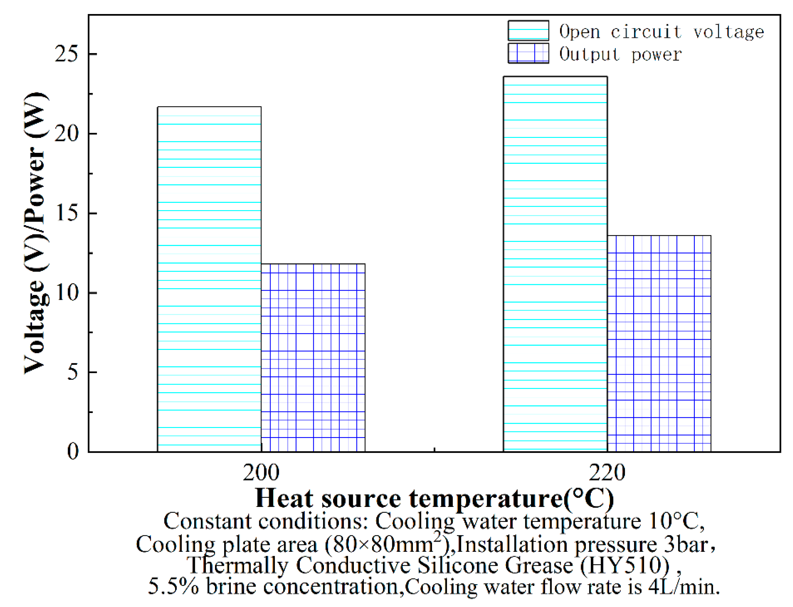 Energies 15 03900 g011