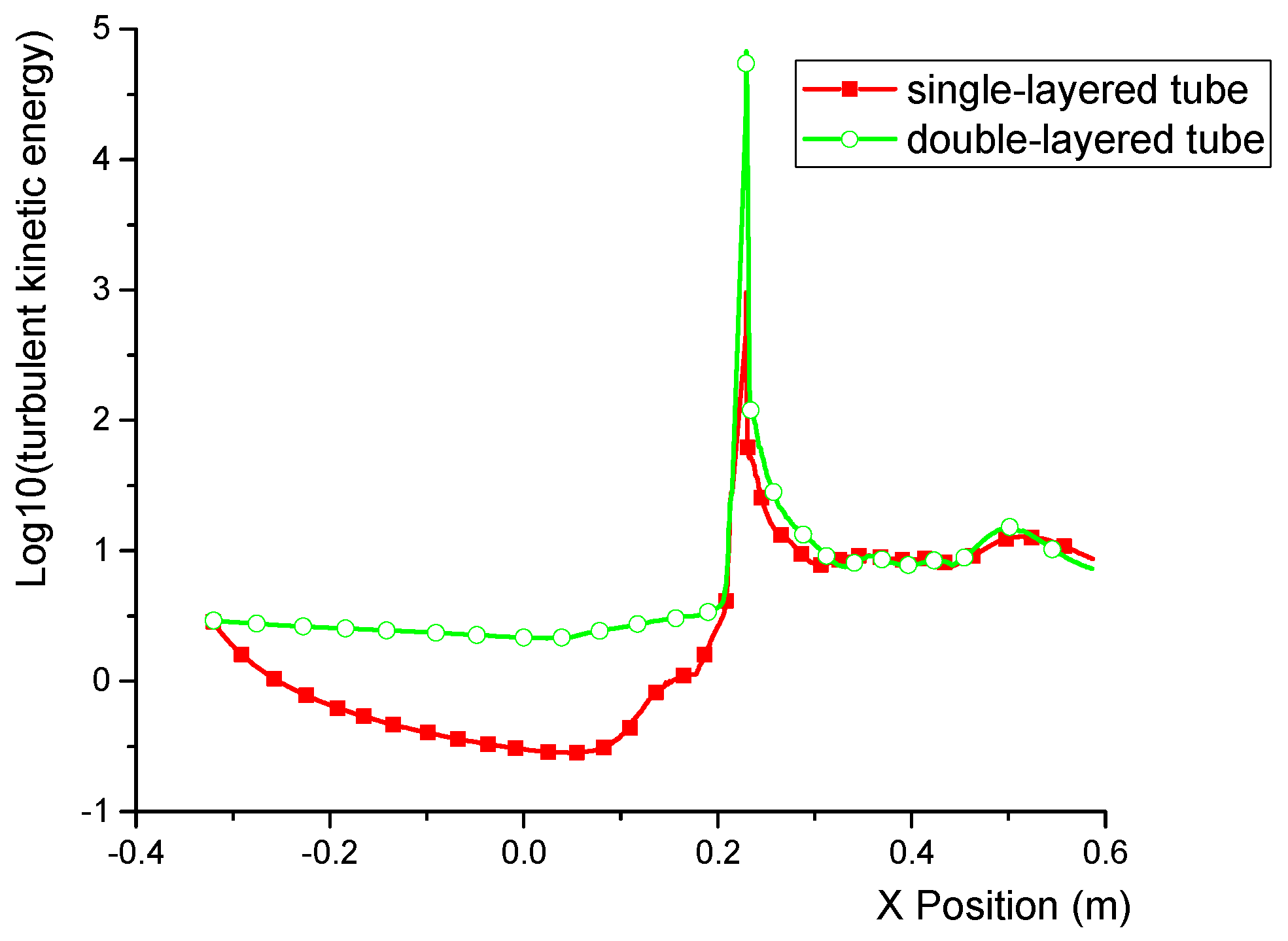 Energies 15 03912 g009