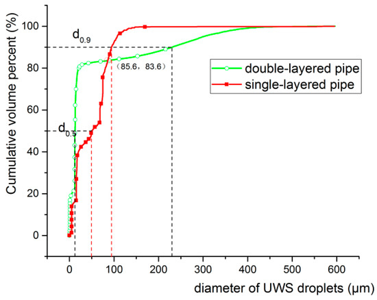 Energies 15 03912 g010 550
