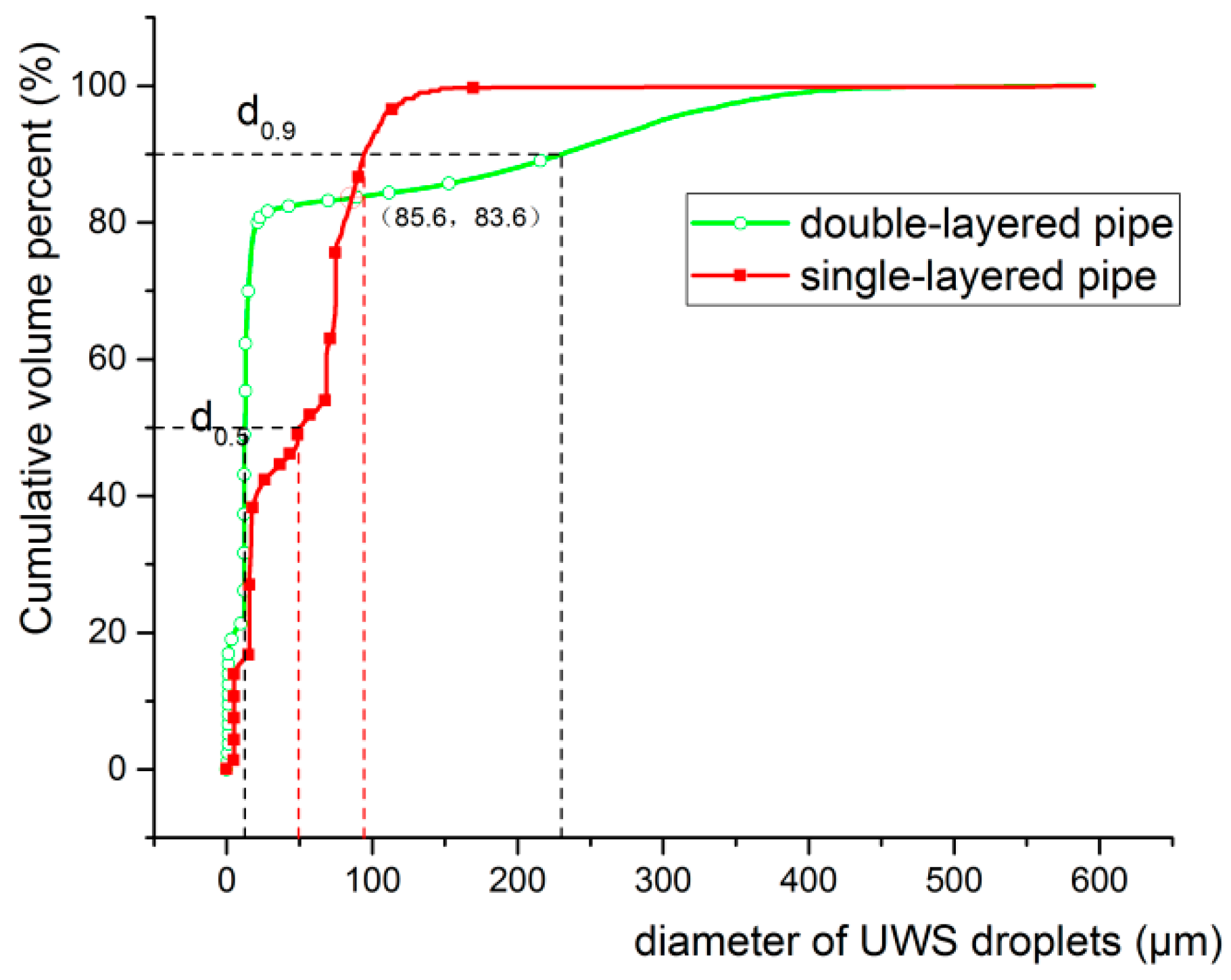 Energies 15 03912 g010