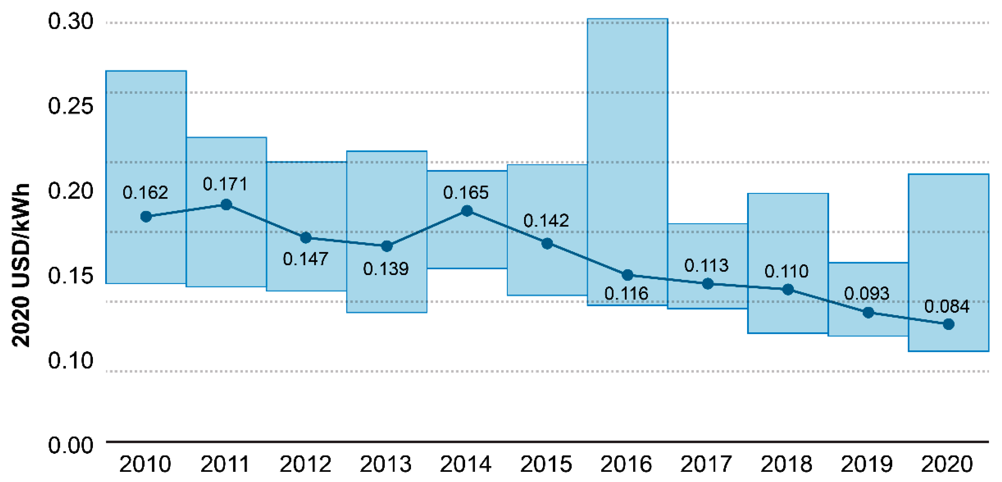 Energies 15 03914 g002