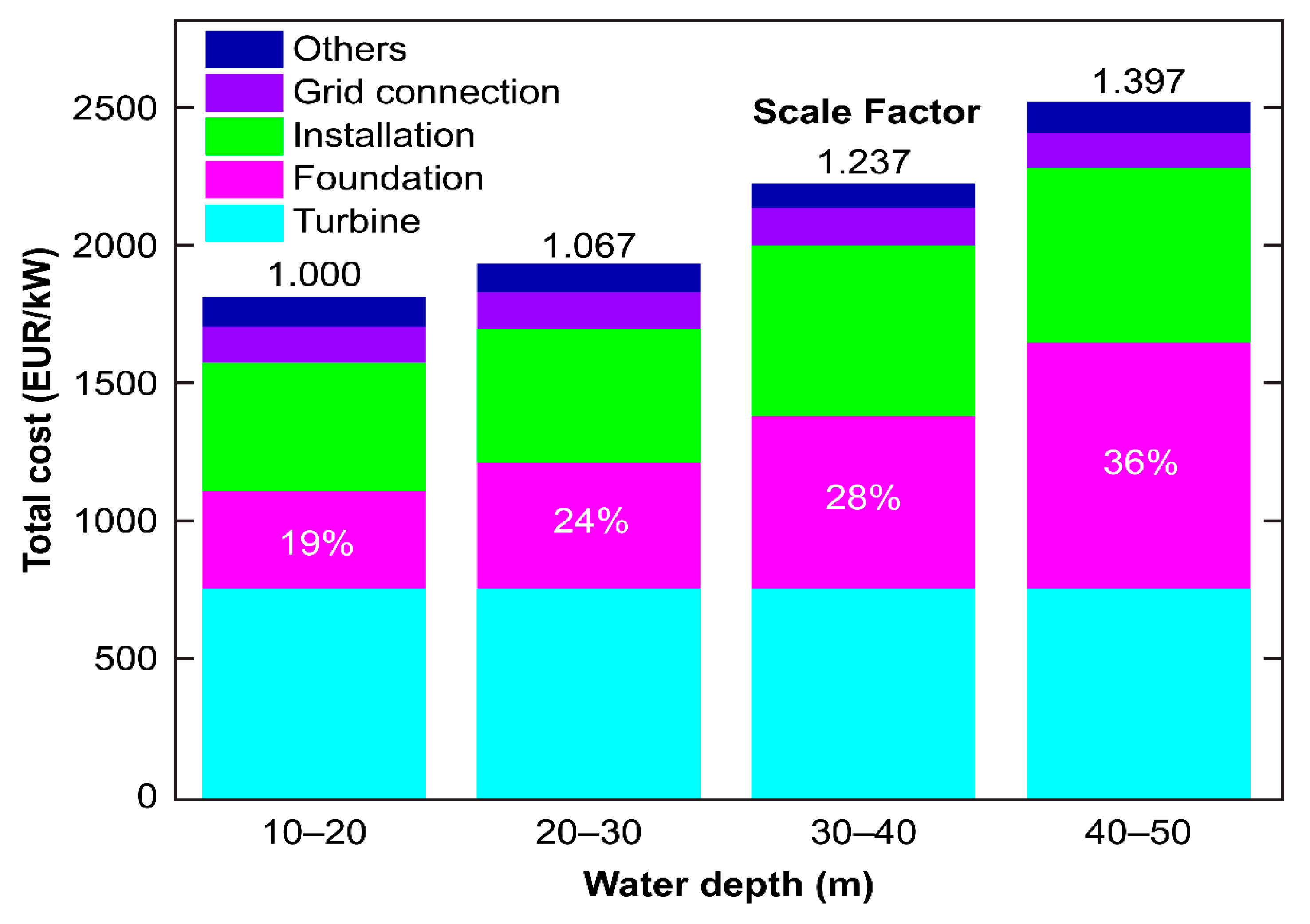 Energies 15 03914 g003